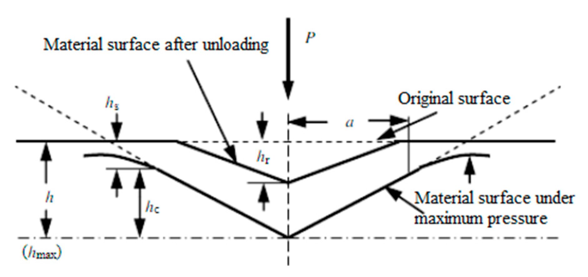 Coatings 13 00780 g001 Coatings 13 00780 g001