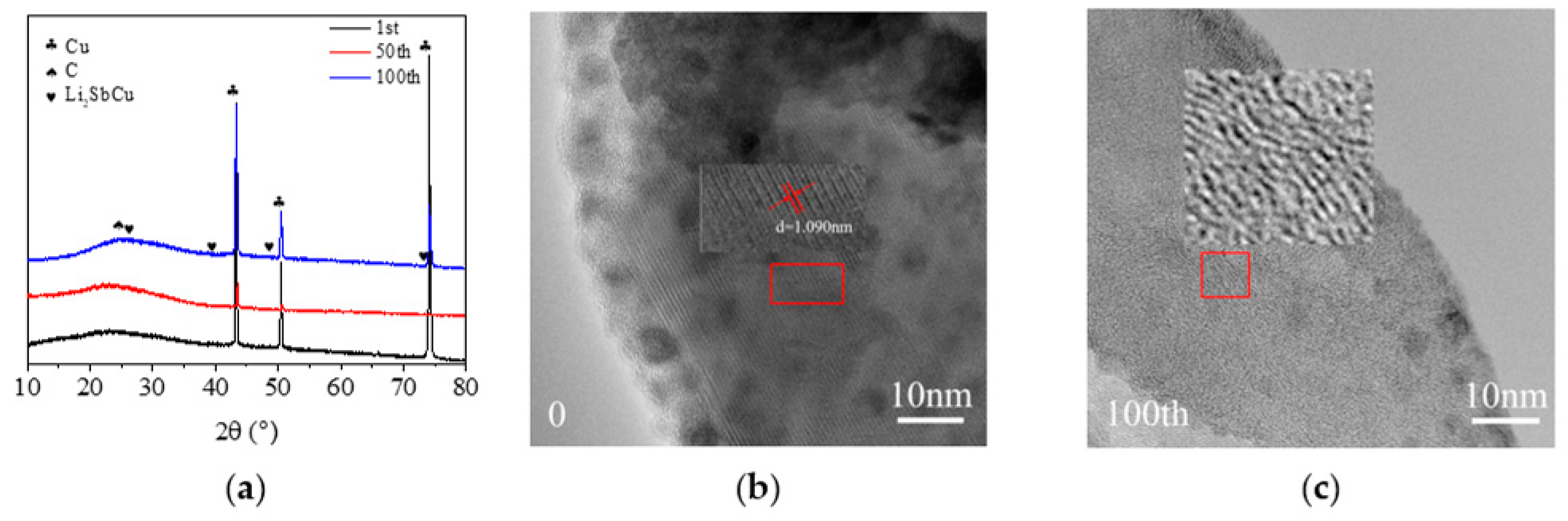 Coatings 13 00780 g002 Coatings 13 00780 g002