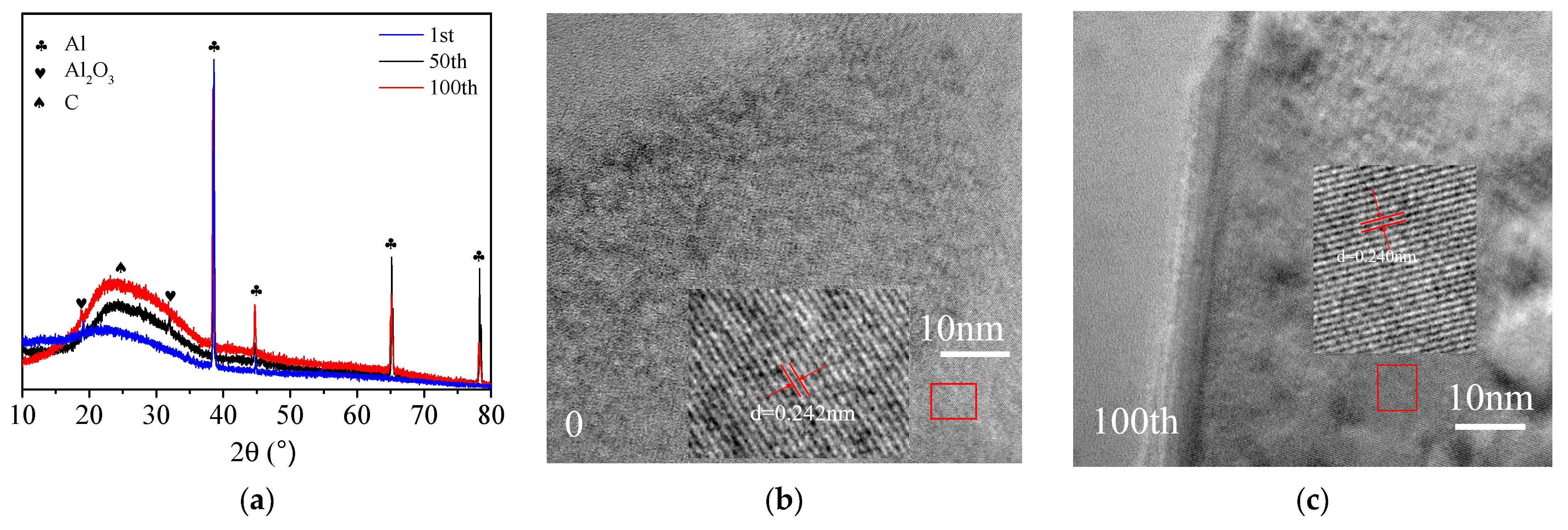 Coatings 13 00780 g007 Coatings 13 00780 g007