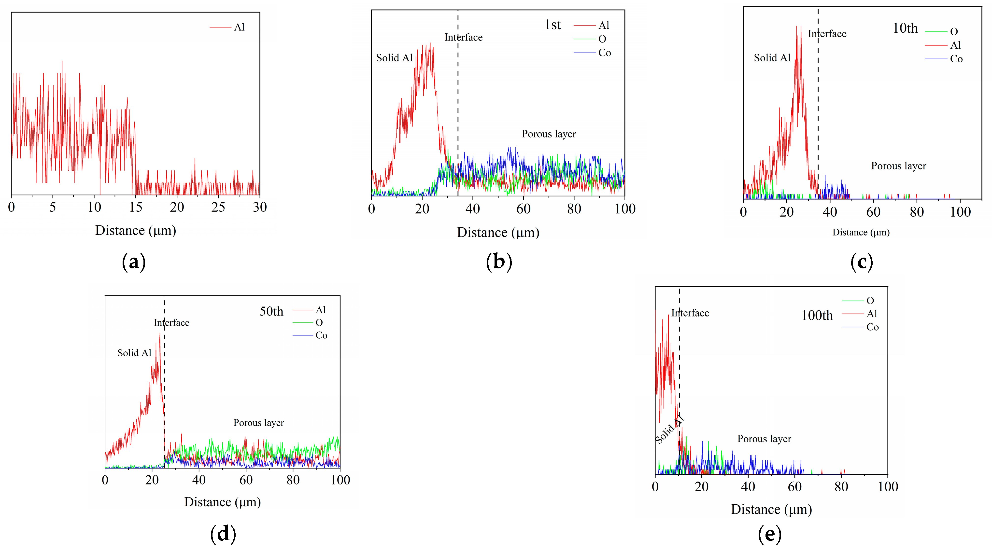 Coatings 13 00780 g010 Coatings 13 00780 g010