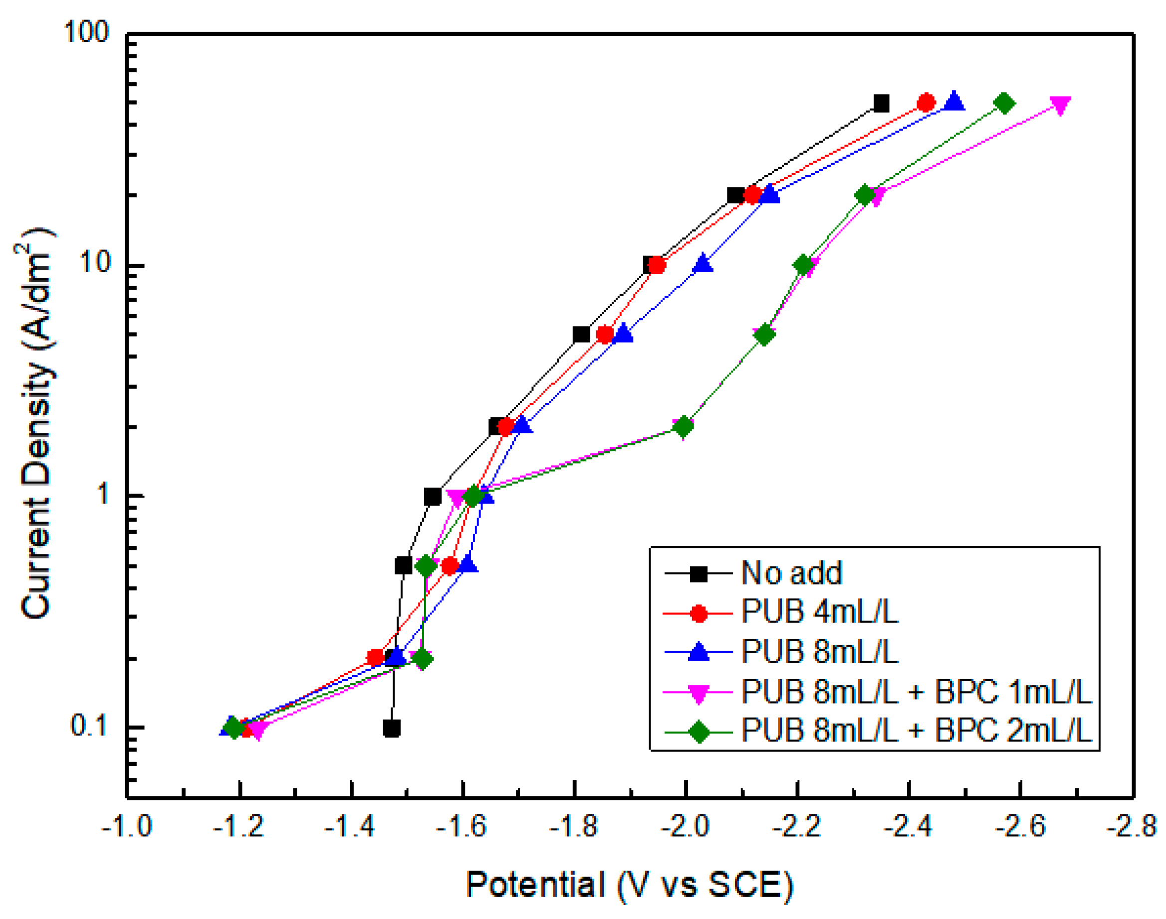 Coatings 13 00781 g003
