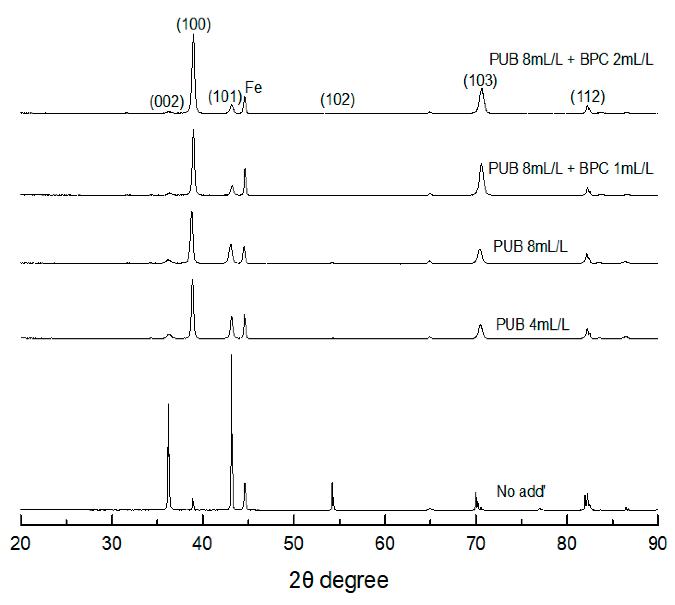 Coatings 13 00781 g008