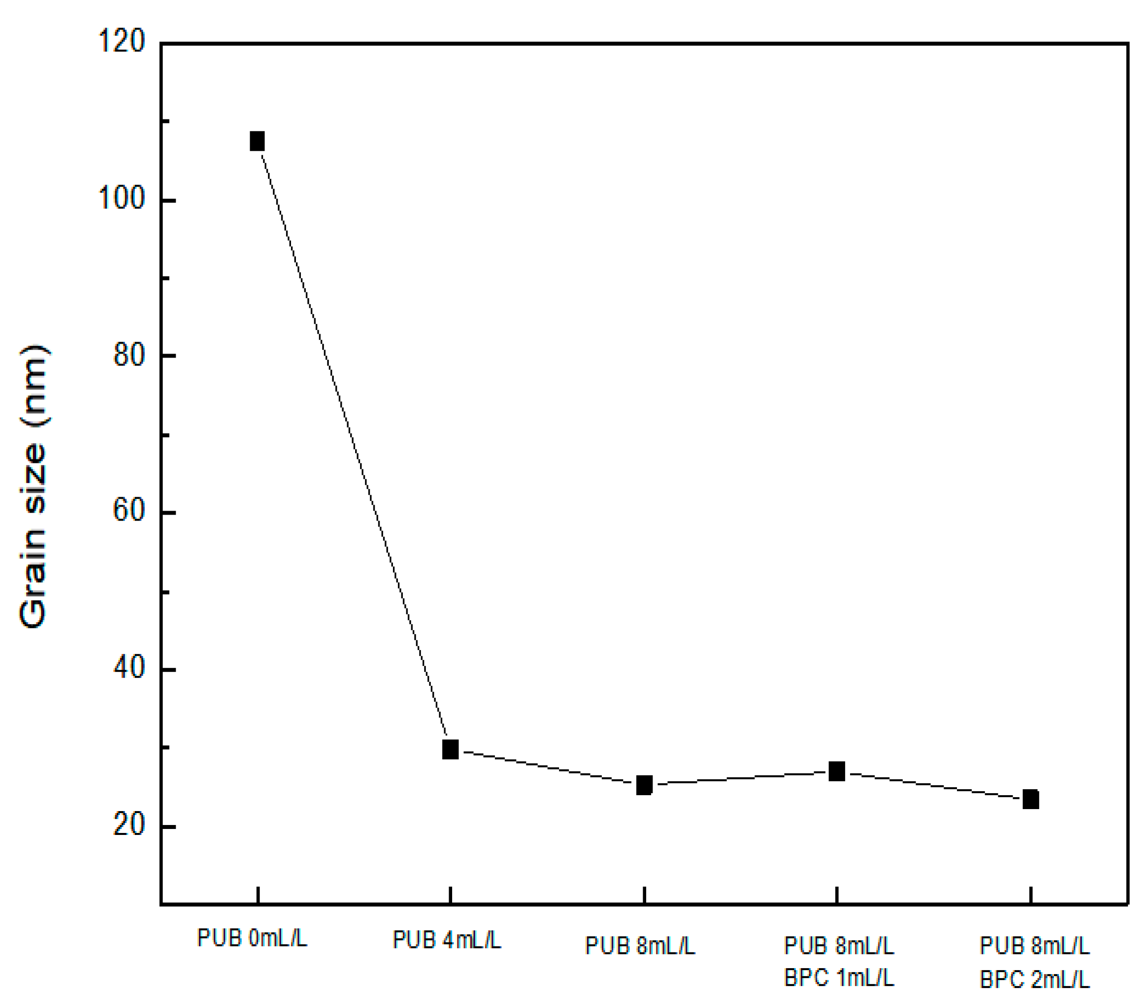 Coatings 13 00781 g009