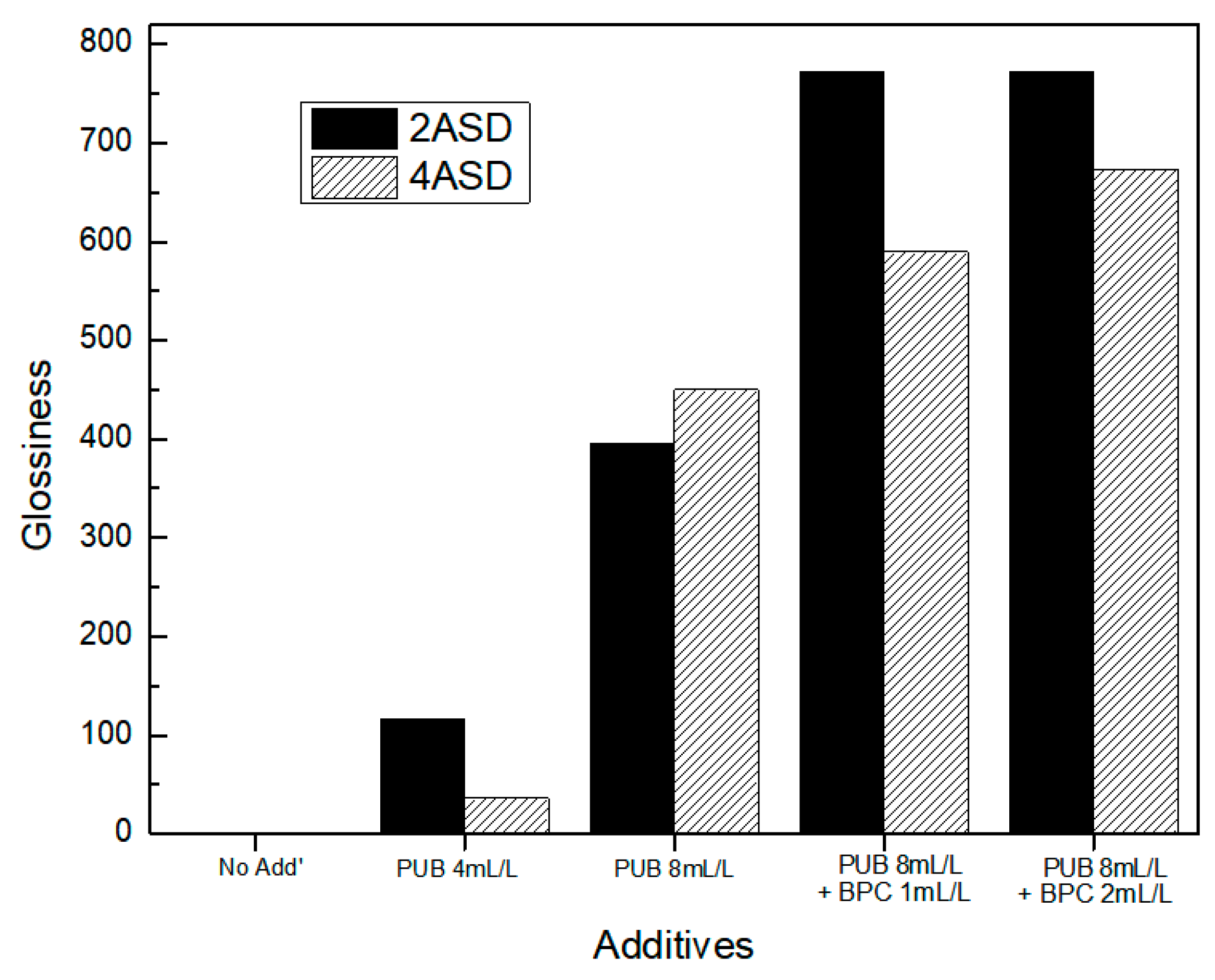 Coatings 13 00781 g010