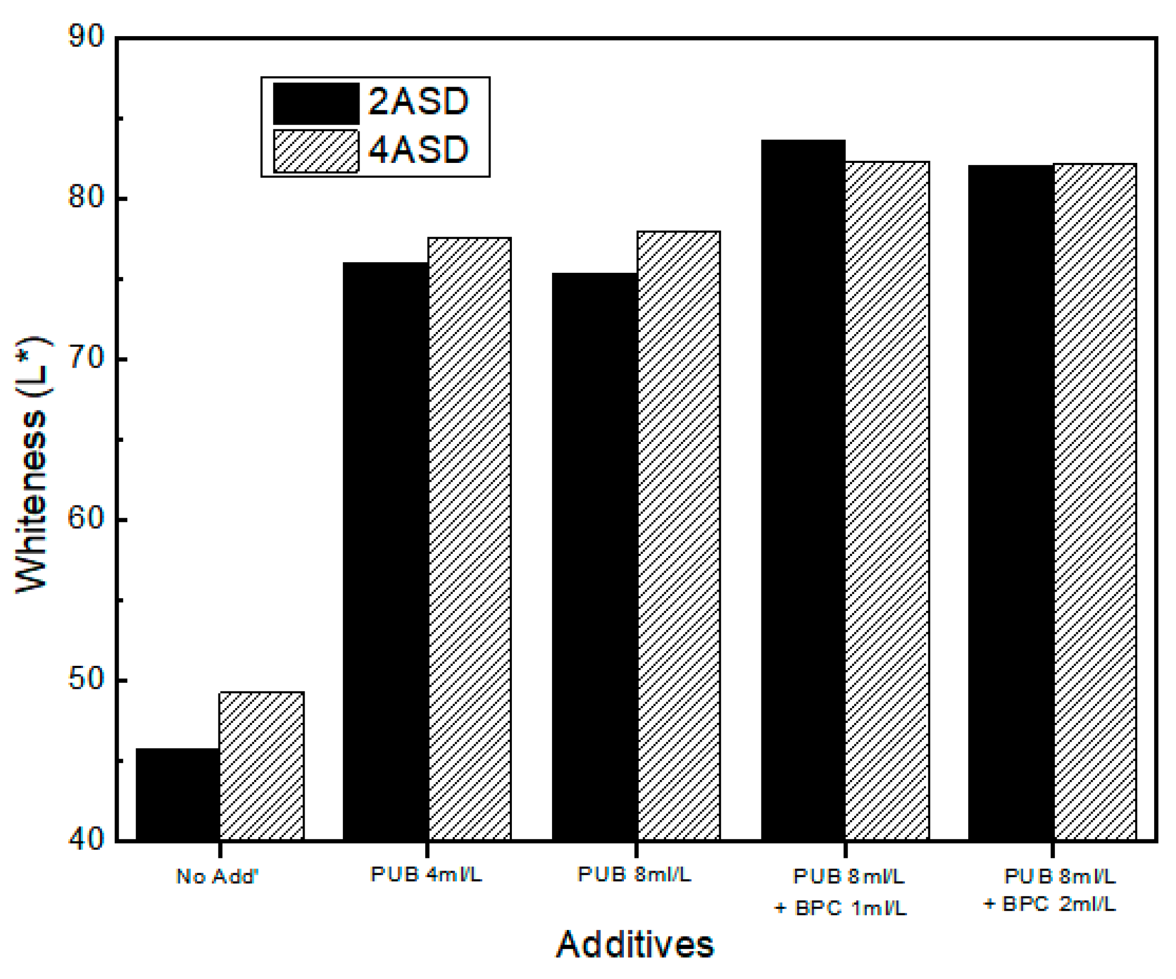 Coatings 13 00781 g011