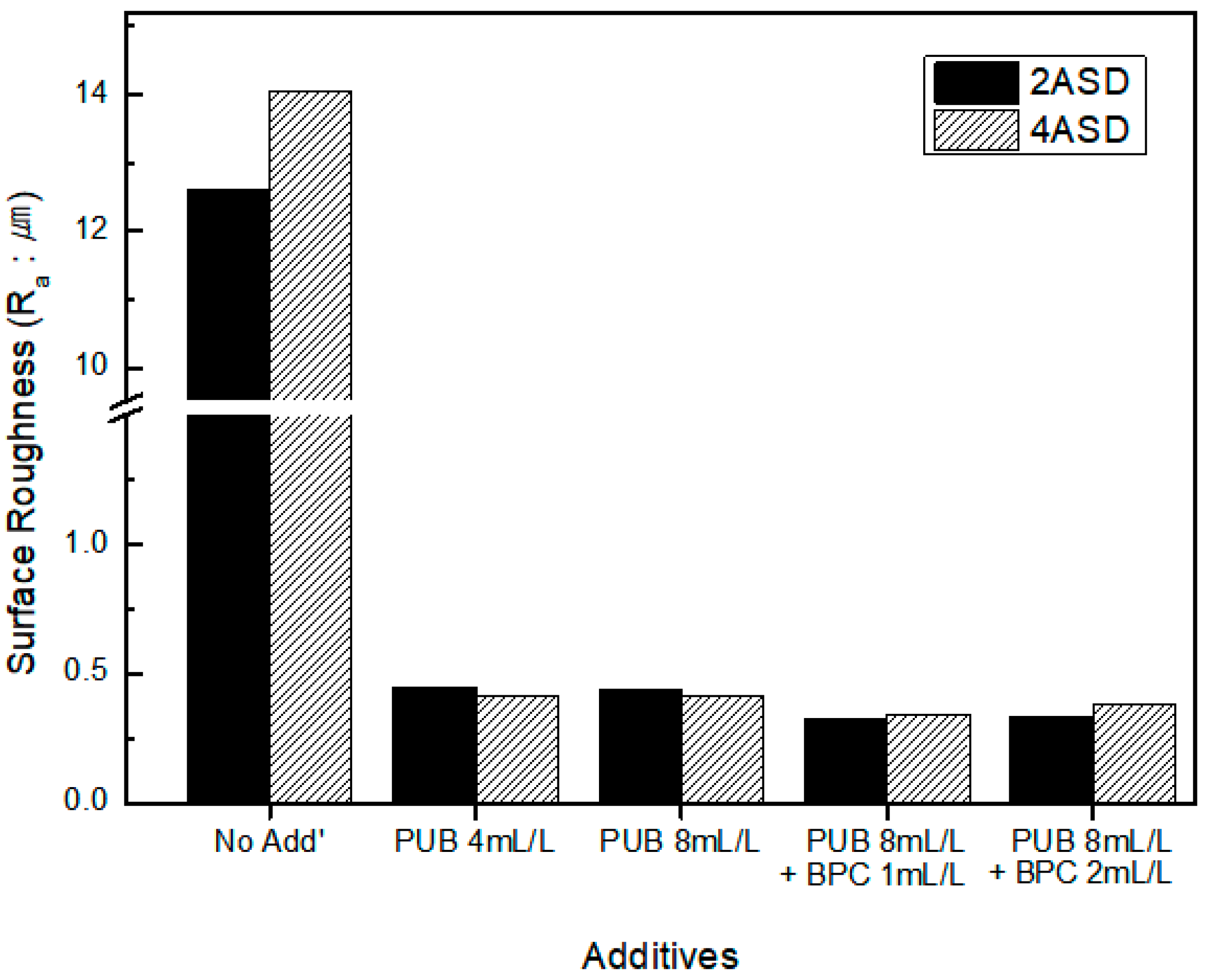 Coatings 13 00781 g012