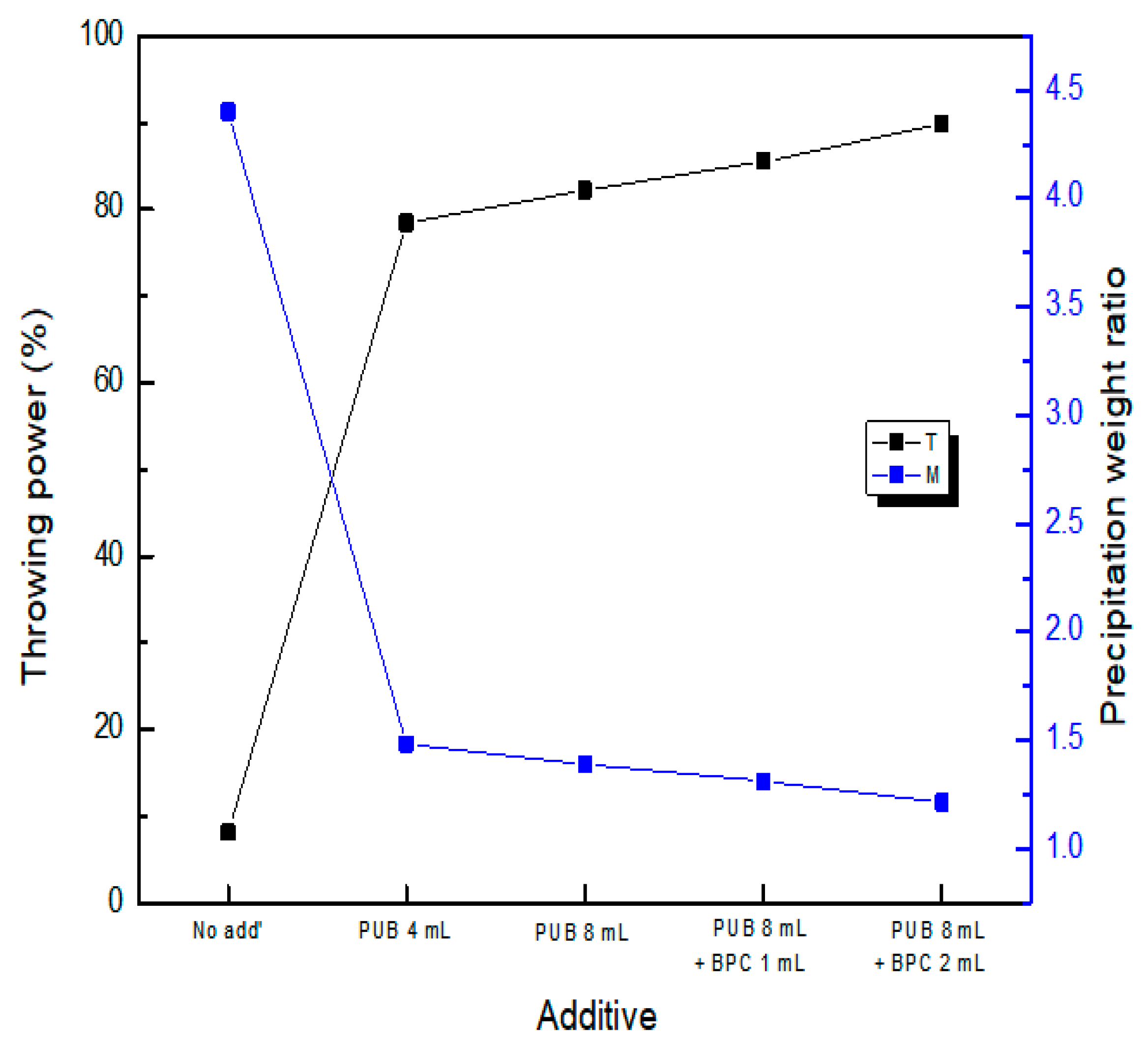 Coatings 13 00781 g013