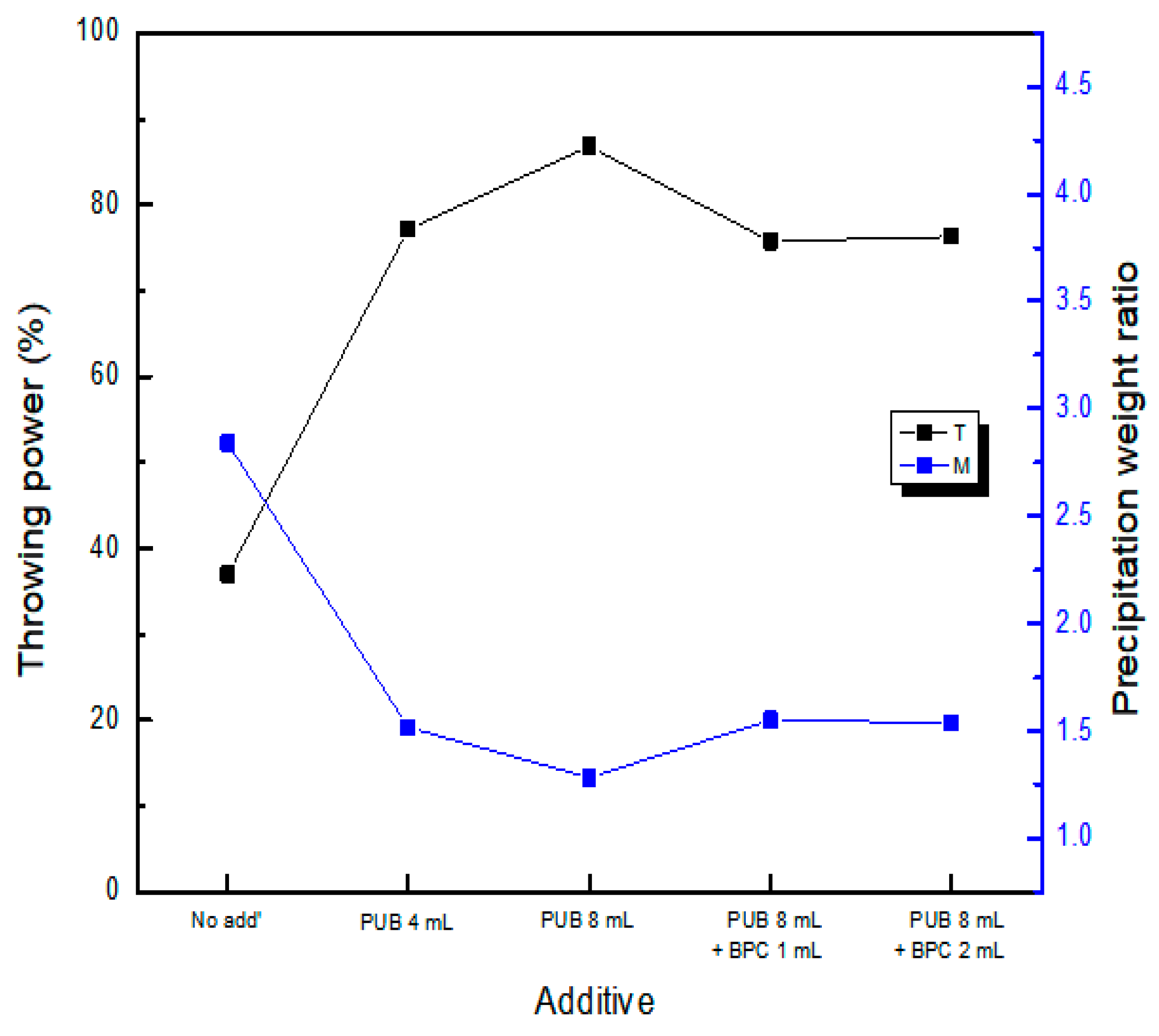 Coatings 13 00781 g014