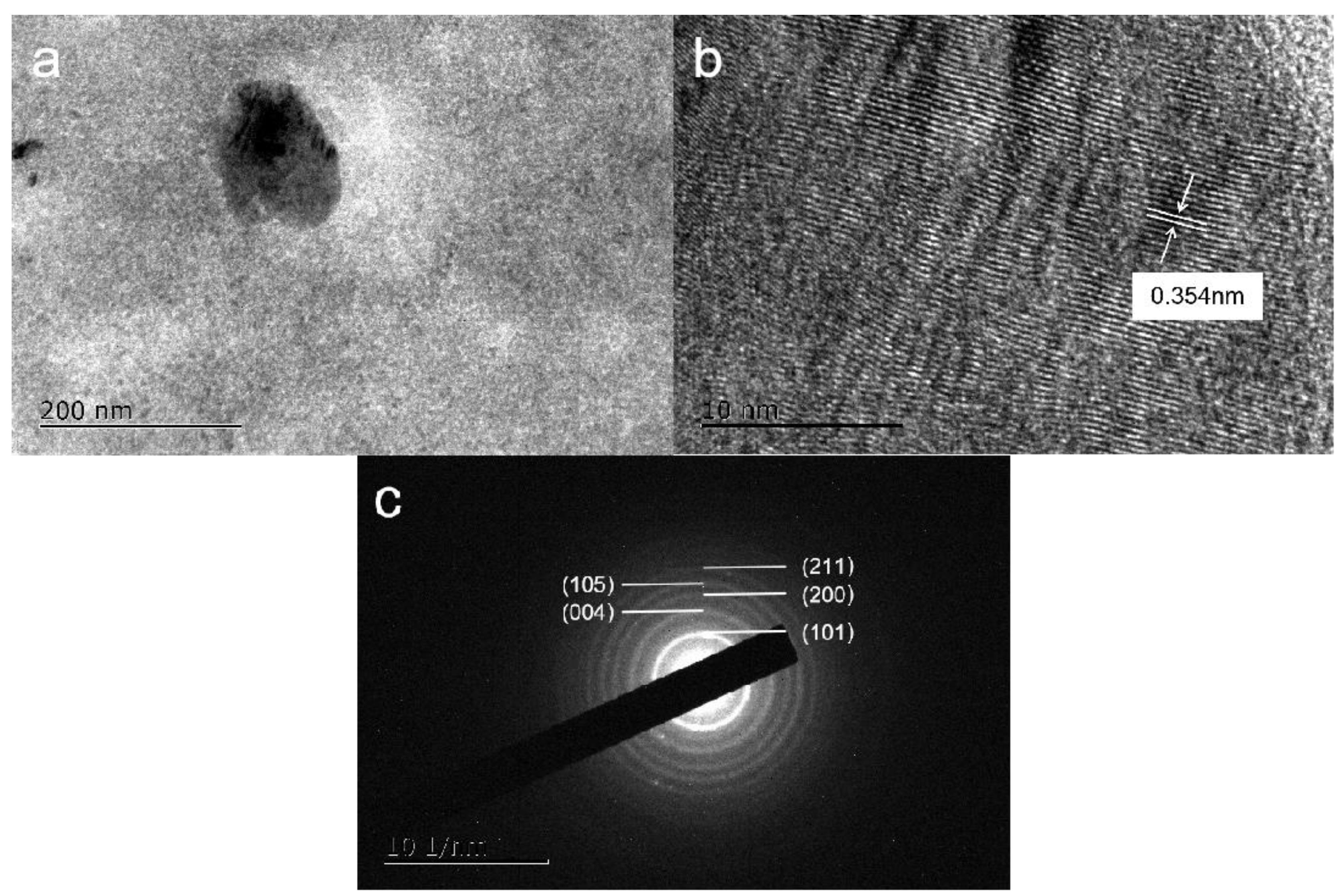 Coatings 13 00783 g002 Coatings 13 00783 g002