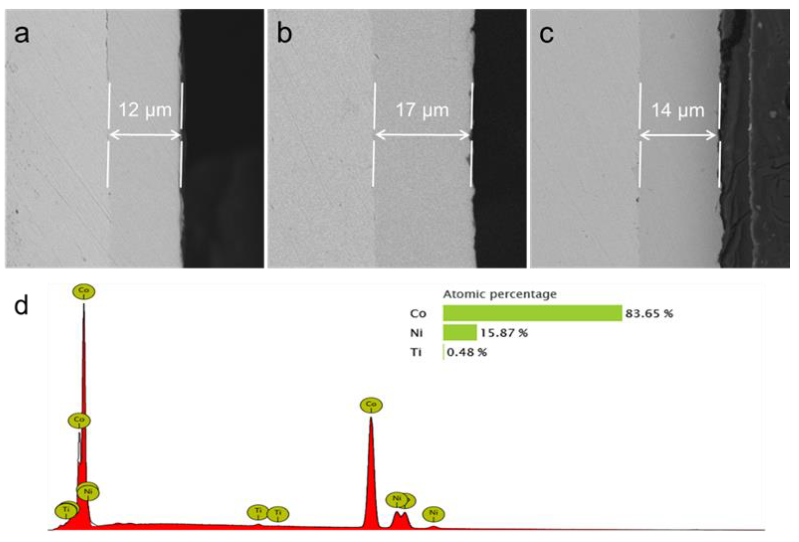 Coatings 13 00783 g006 Coatings 13 00783 g006