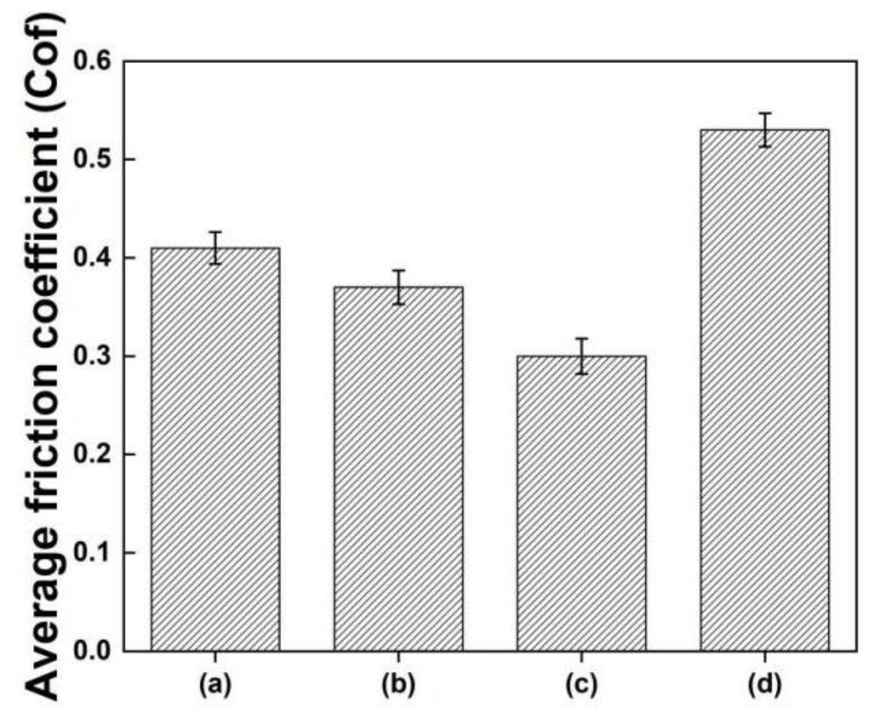 Coatings 13 00783 g008 Coatings 13 00783 g008