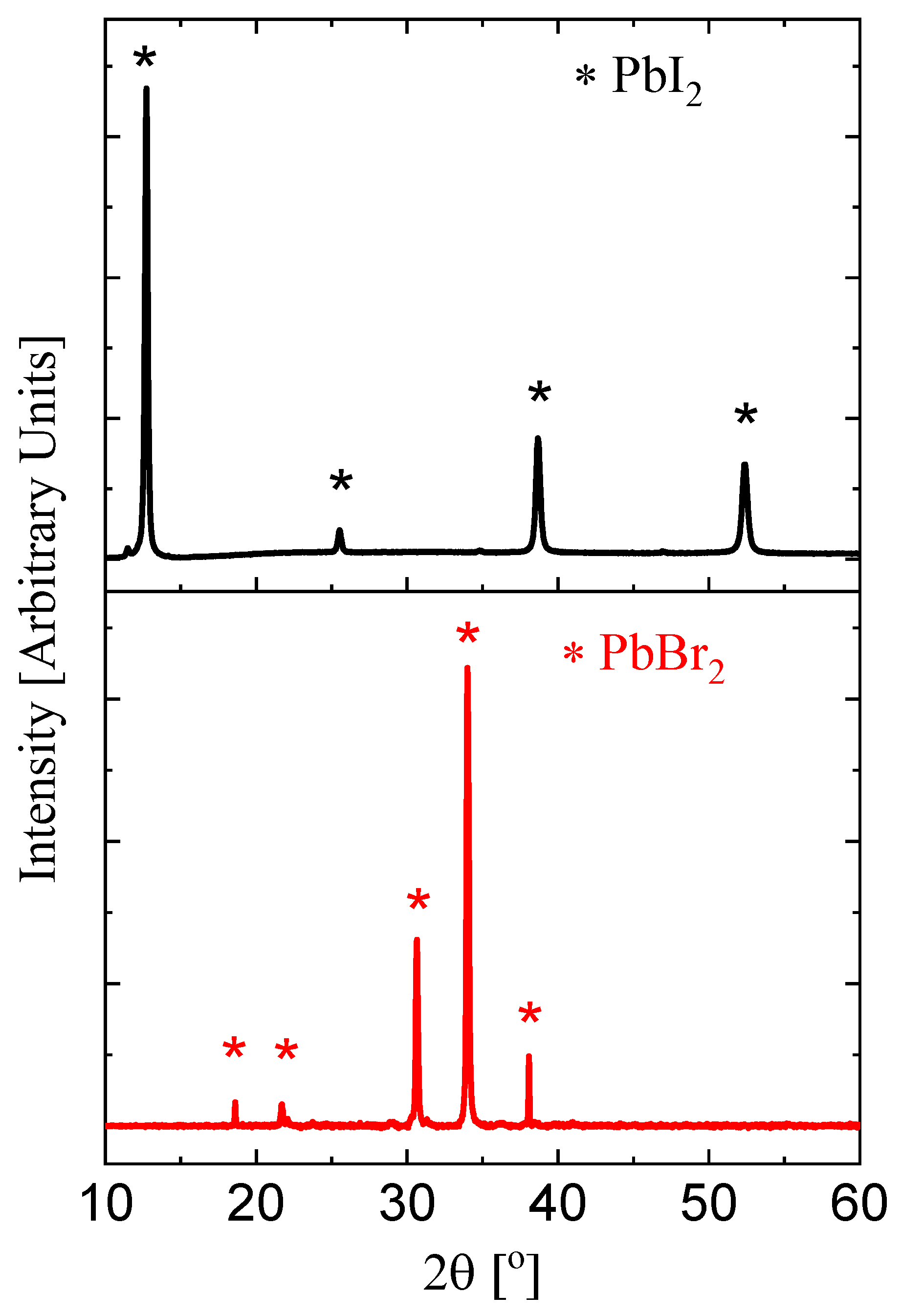 Coatings 13 00784 g001