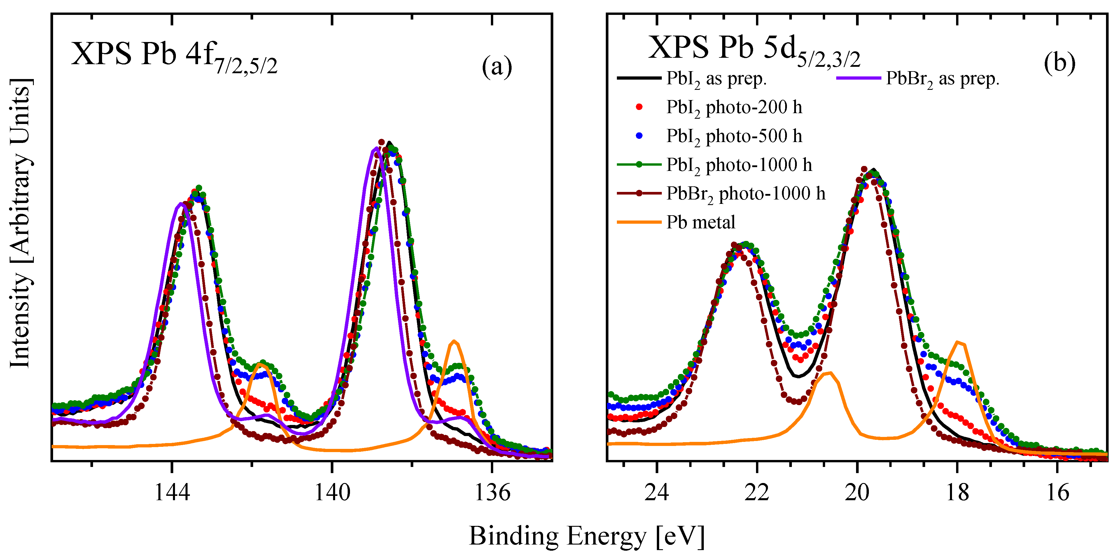 Coatings 13 00784 g004