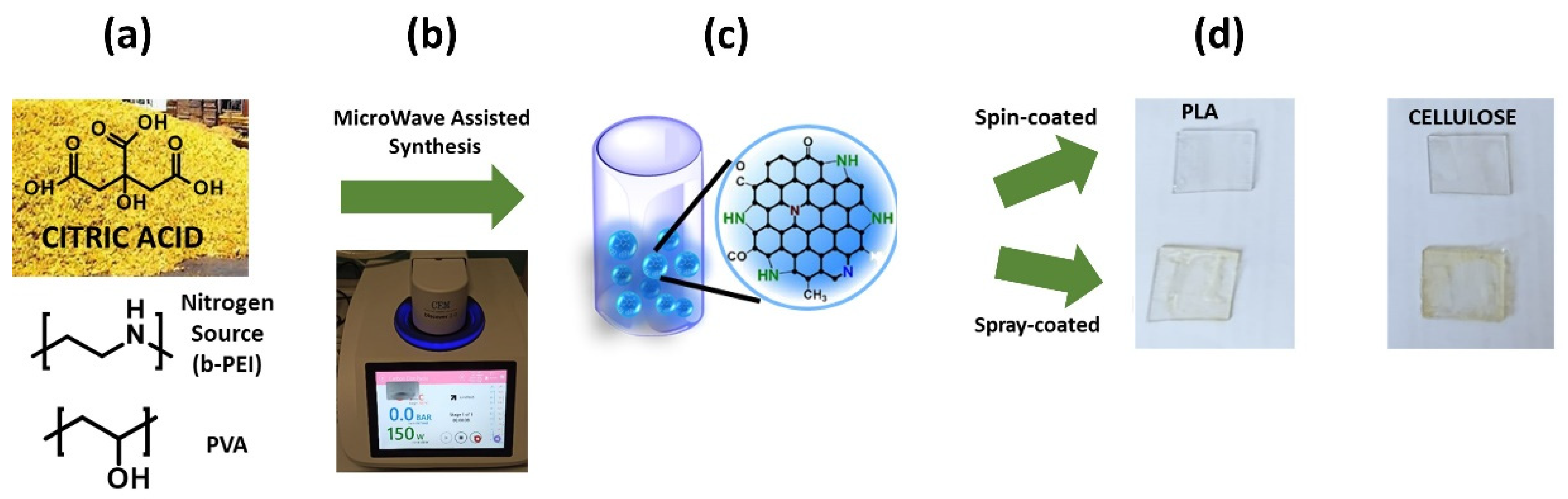 Coatings 13 00785 g001