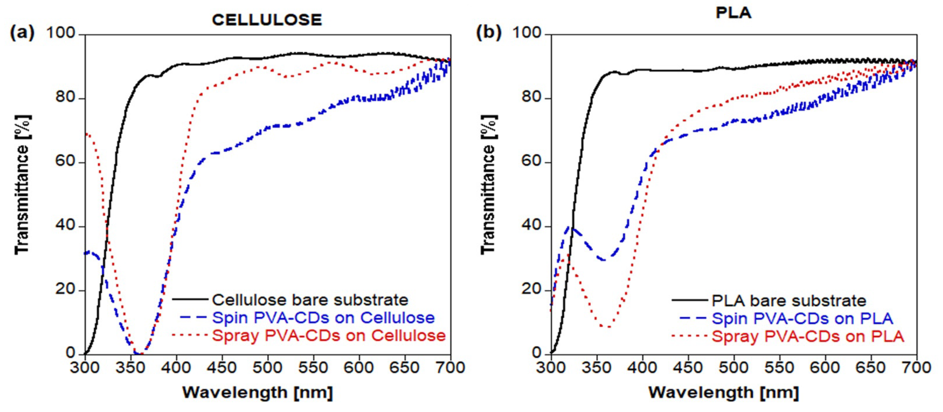 Coatings 13 00785 g004