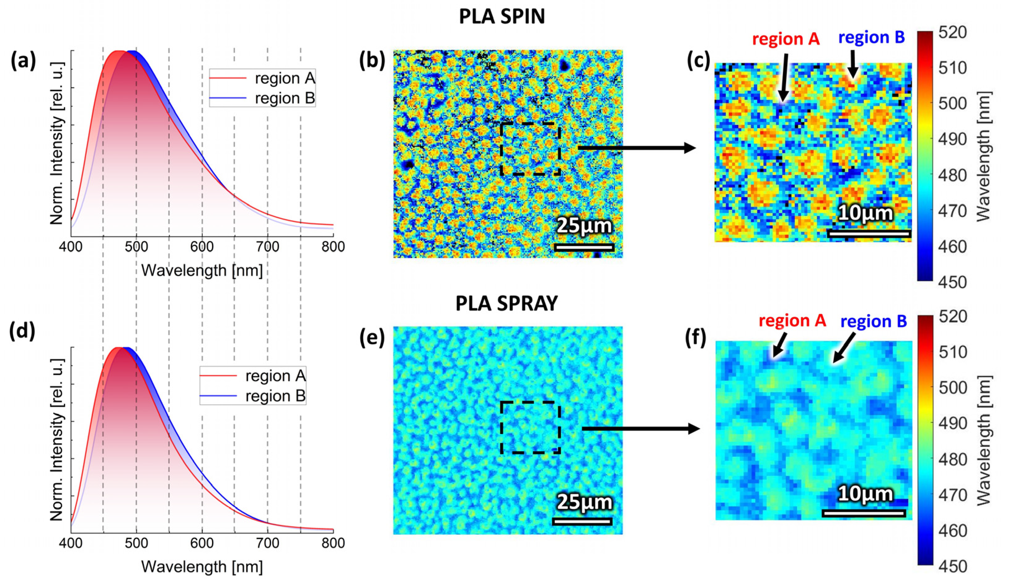 Coatings 13 00785 g006