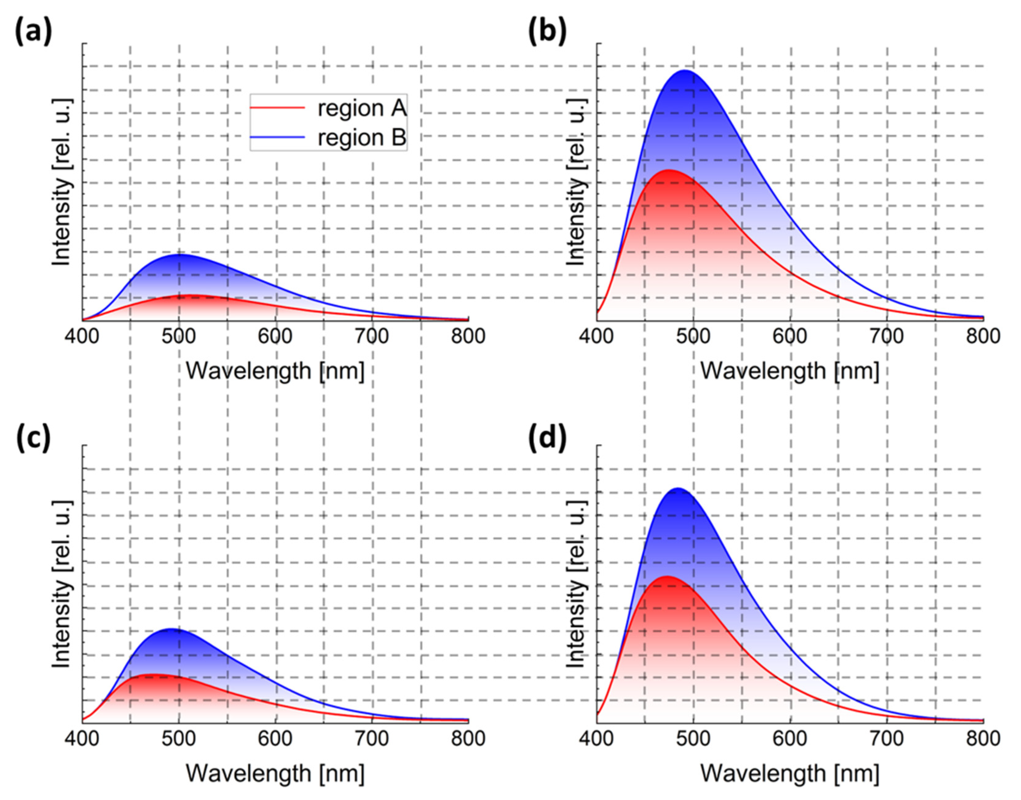 Coatings 13 00785 g007