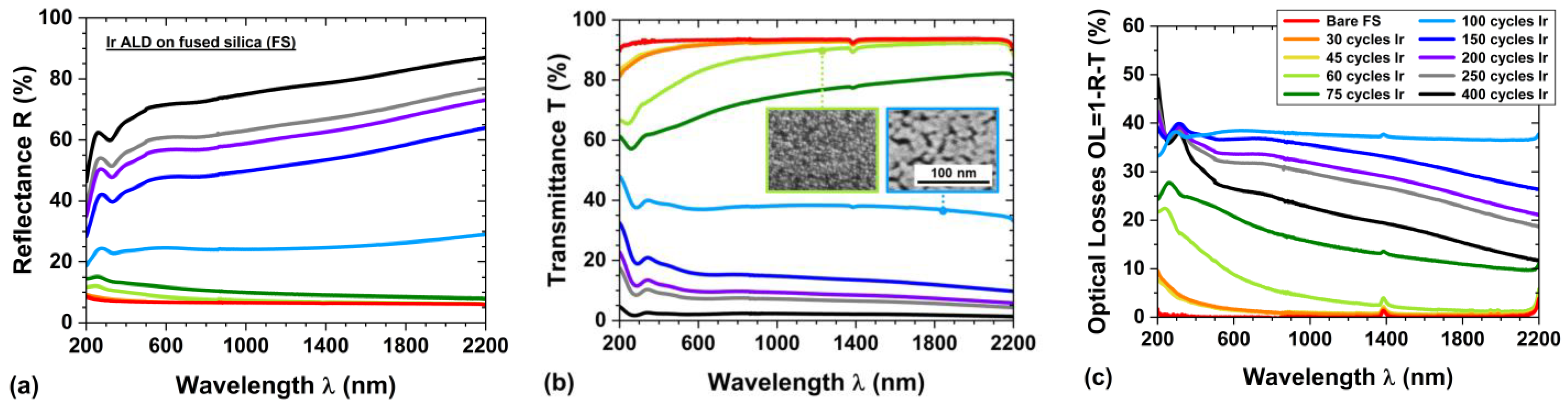 Coatings 13 00787 g001 Coatings 13 00787 g001