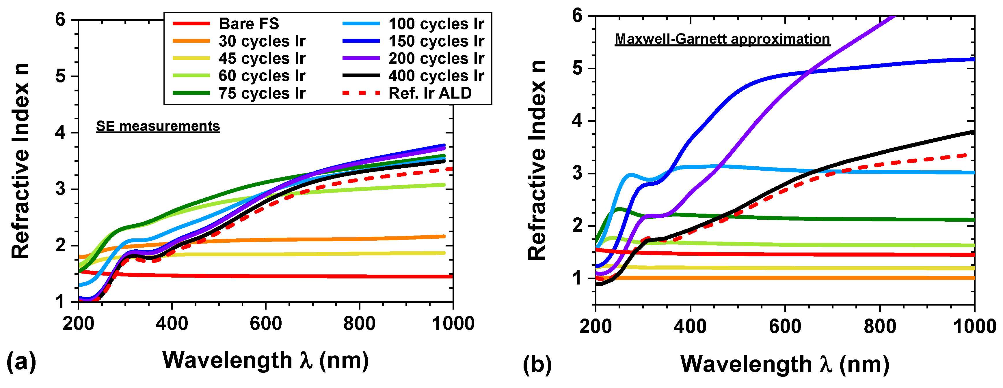 Coatings 13 00787 g002a Coatings 13 00787 g002a