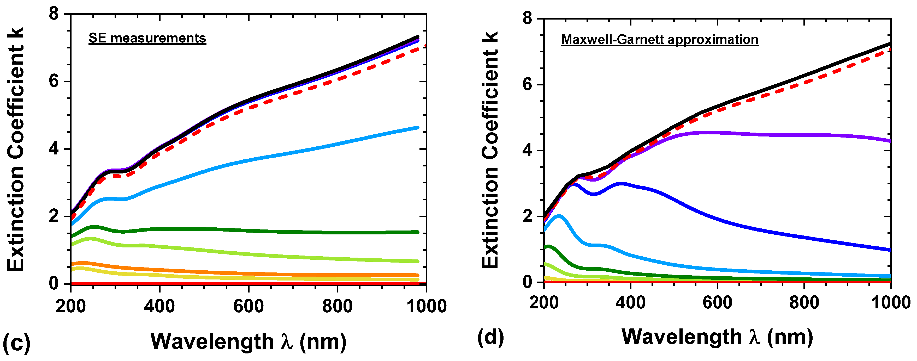 Coatings 13 00787 g002b Coatings 13 00787 g002b