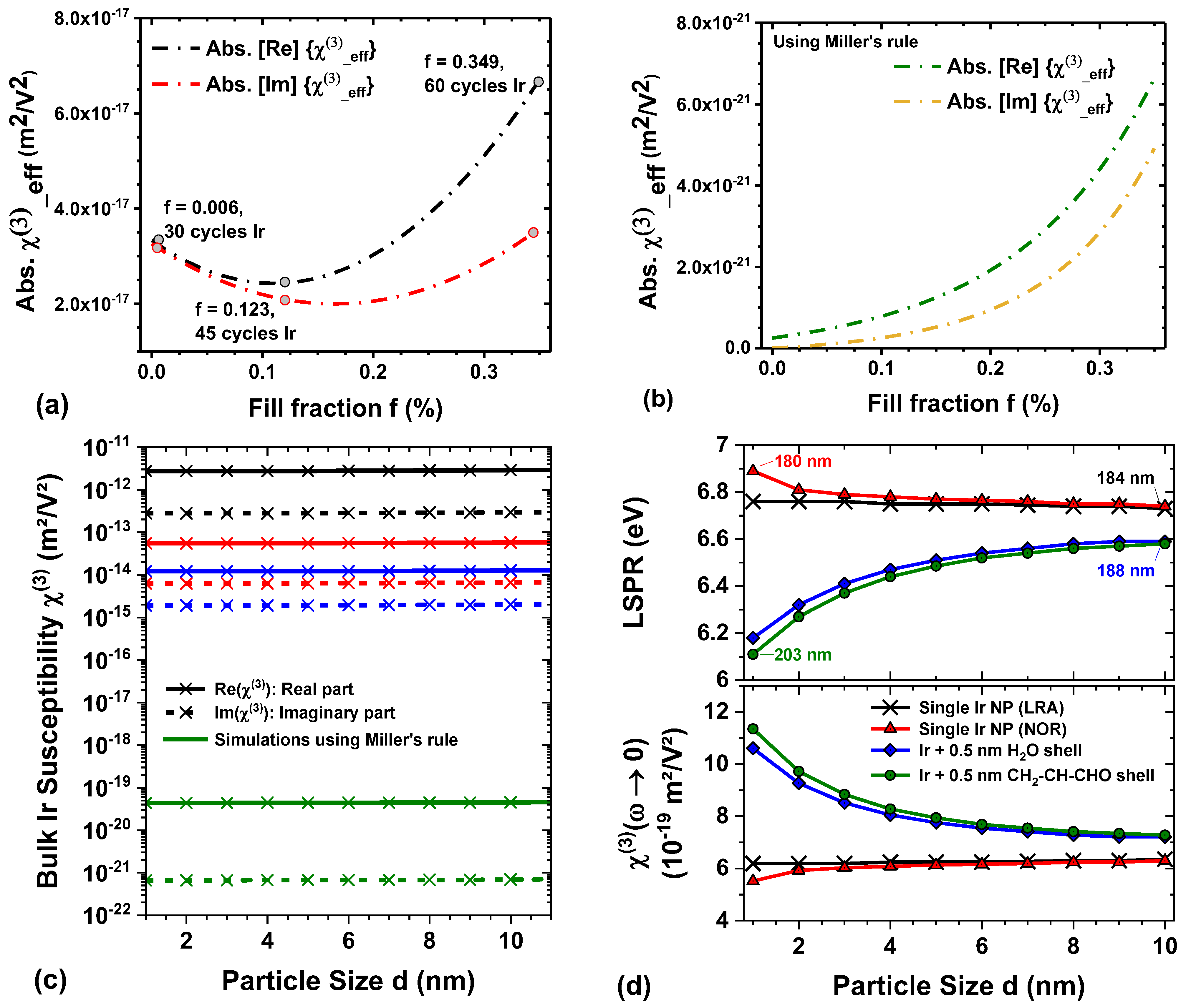 Coatings 13 00787 g004 Coatings 13 00787 g004
