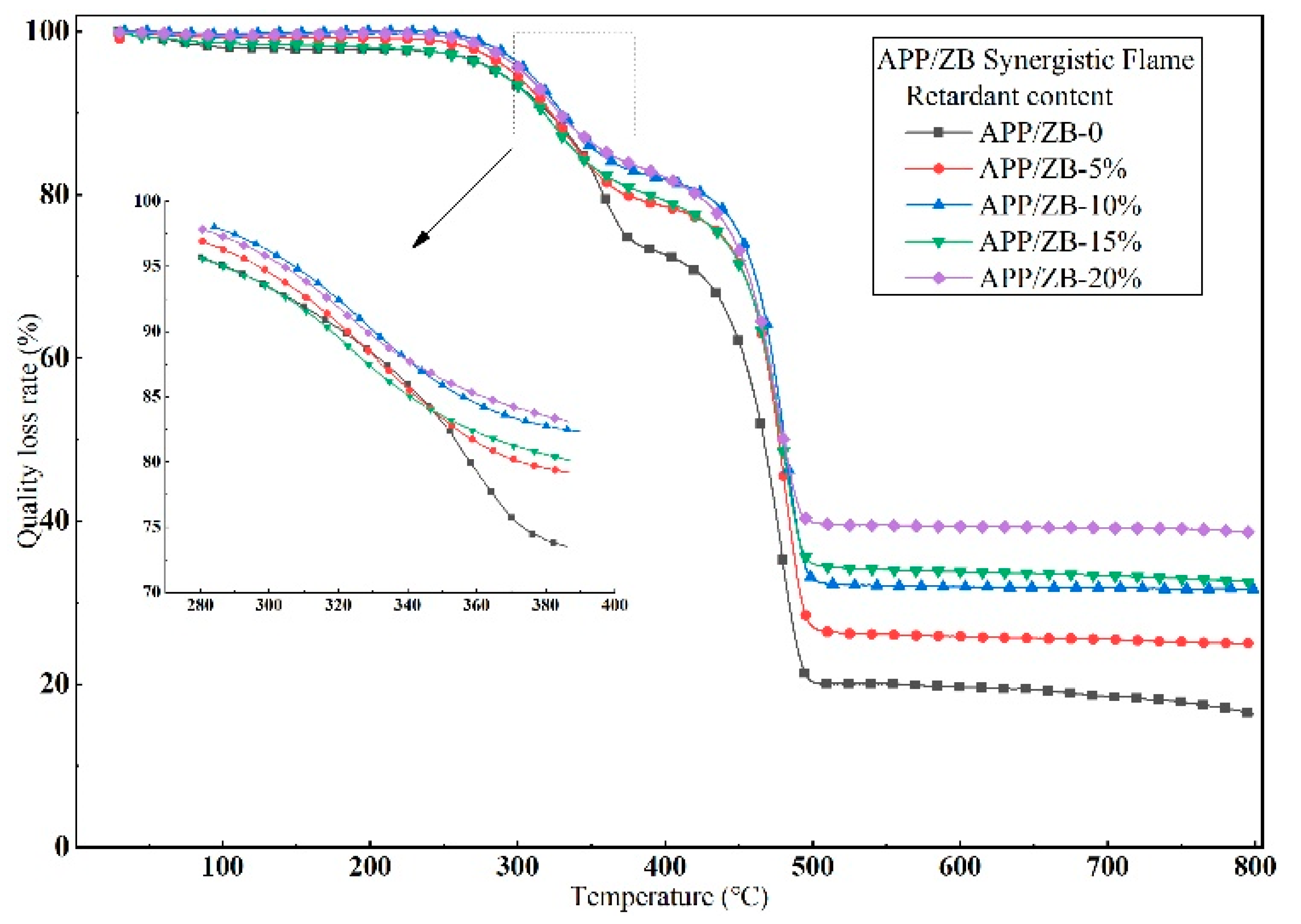 Coatings 13 00789 g004