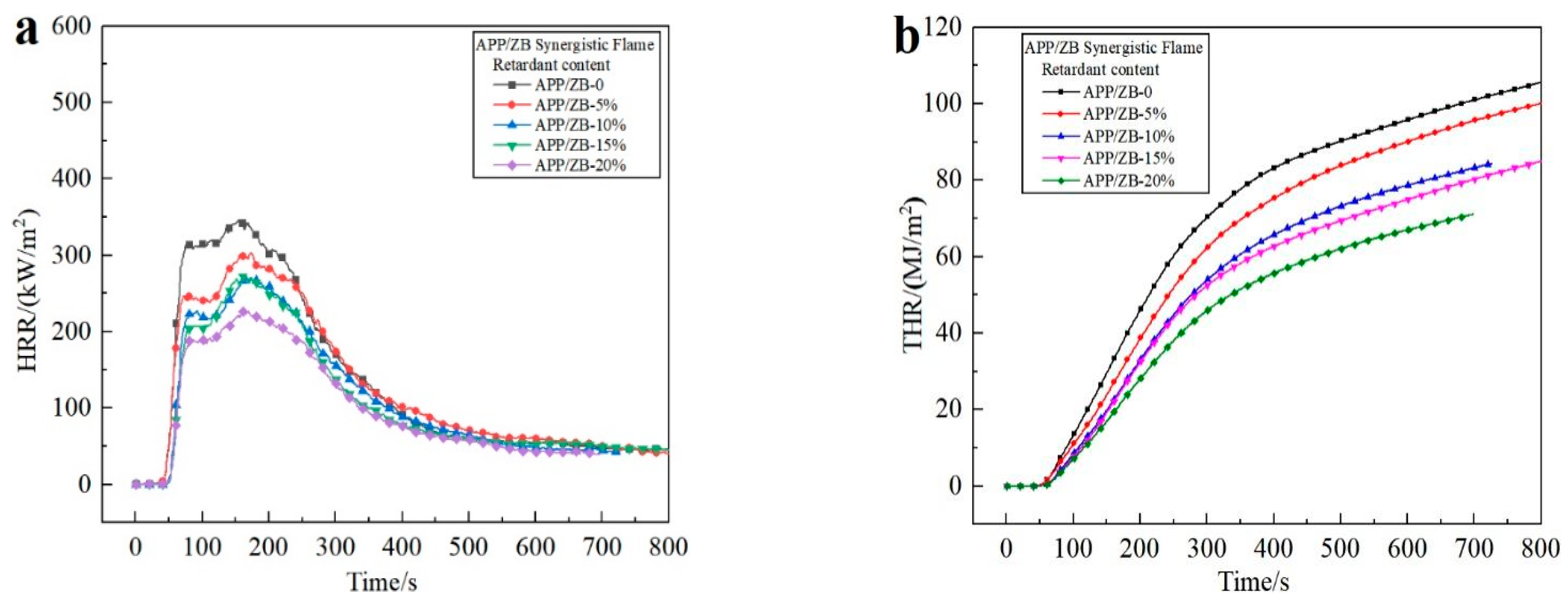 Coatings 13 00789 g006
