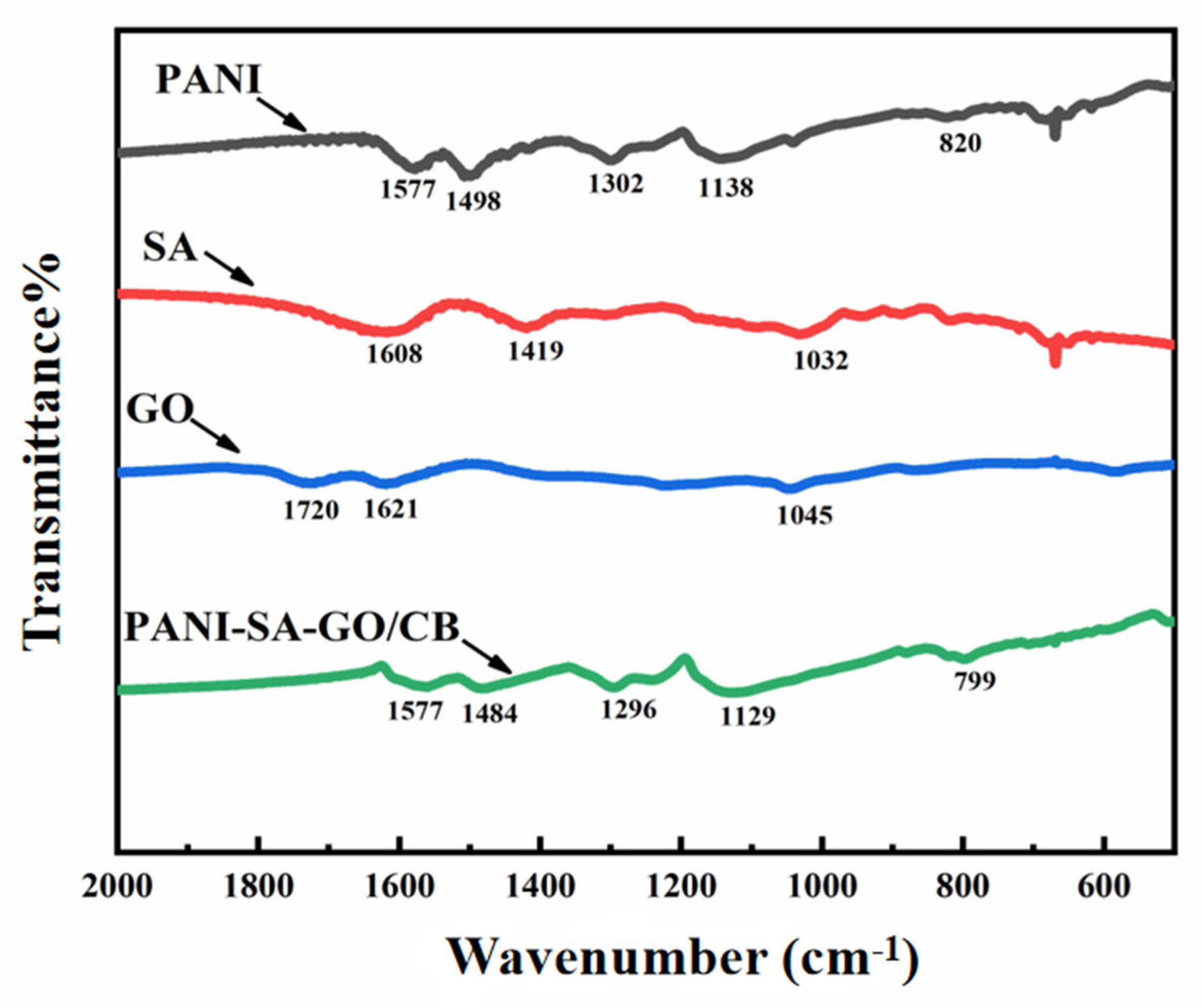 Coatings 13 00790 g002