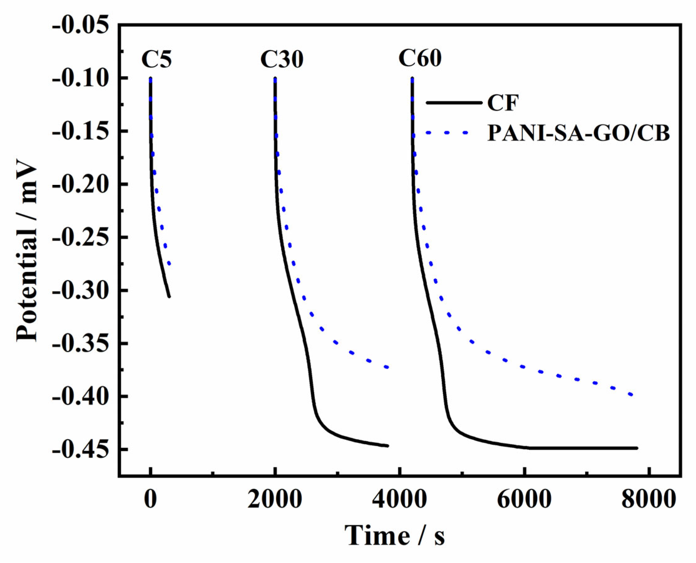 Coatings 13 00790 g004