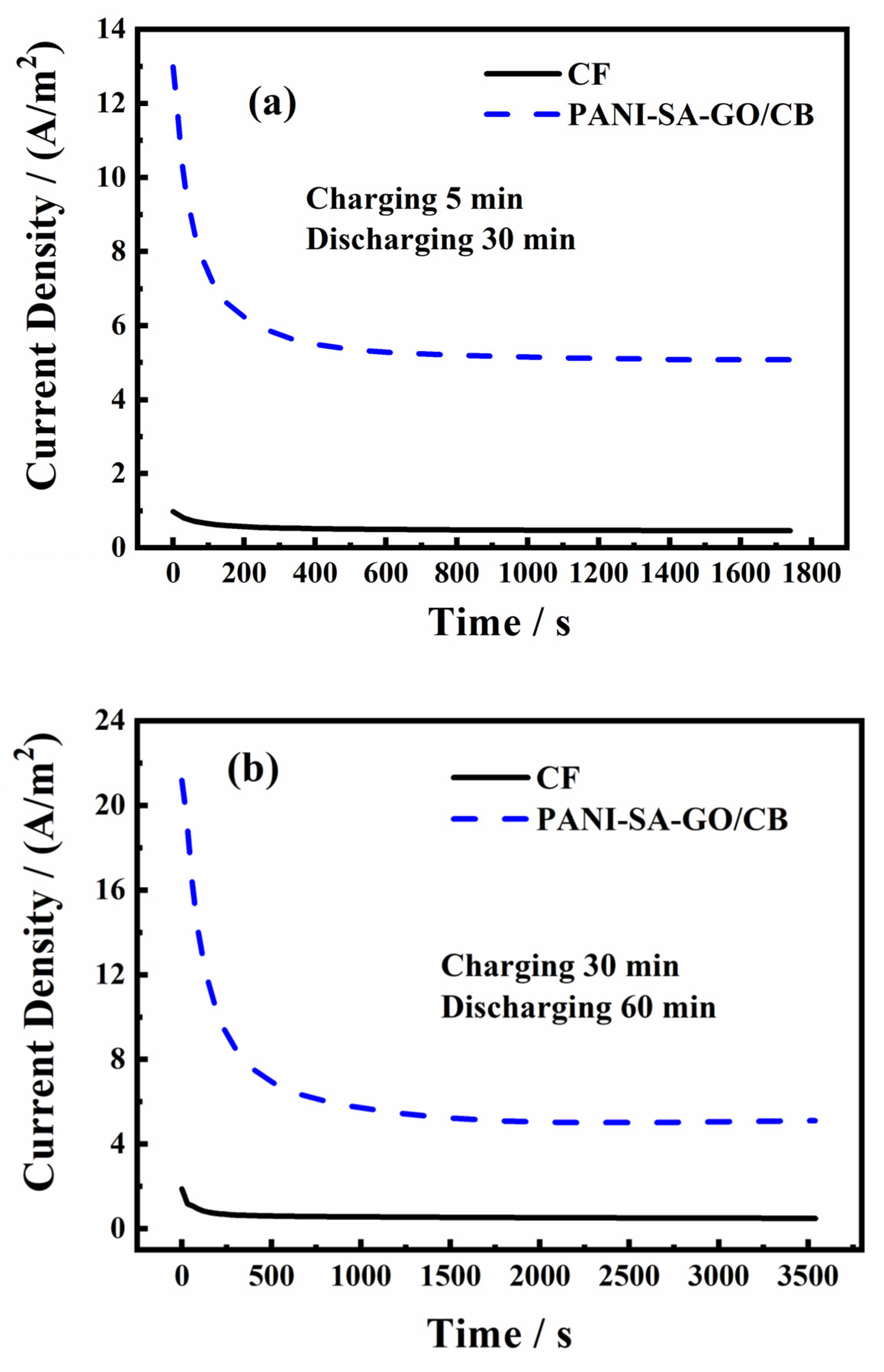 Coatings 13 00790 g005a