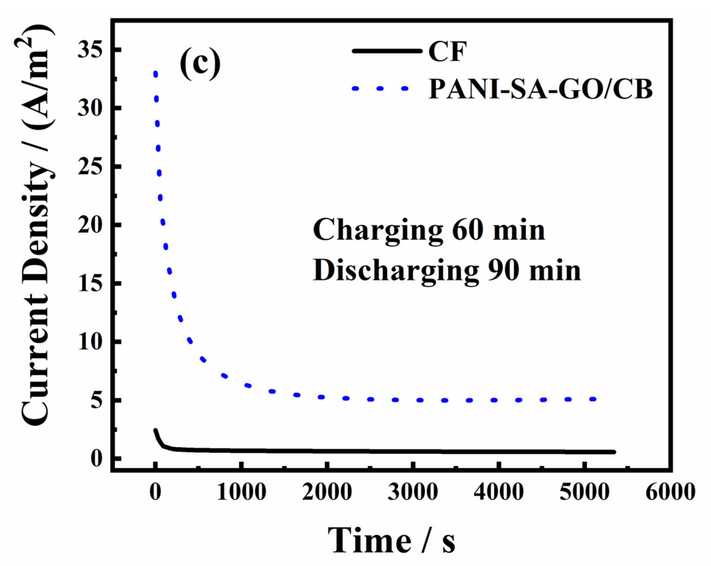 Coatings 13 00790 g005b