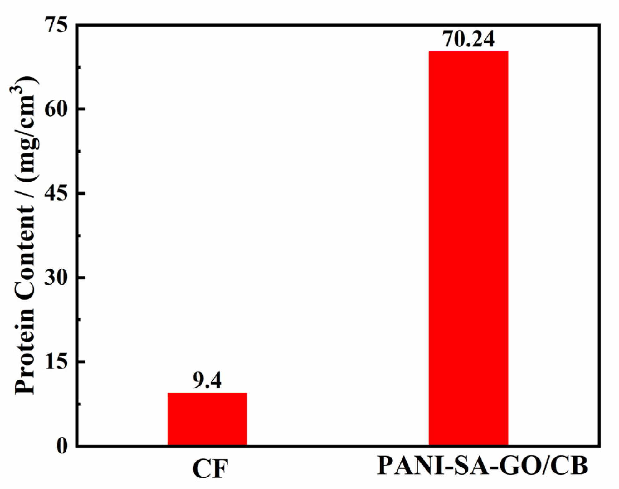 Coatings 13 00790 g006