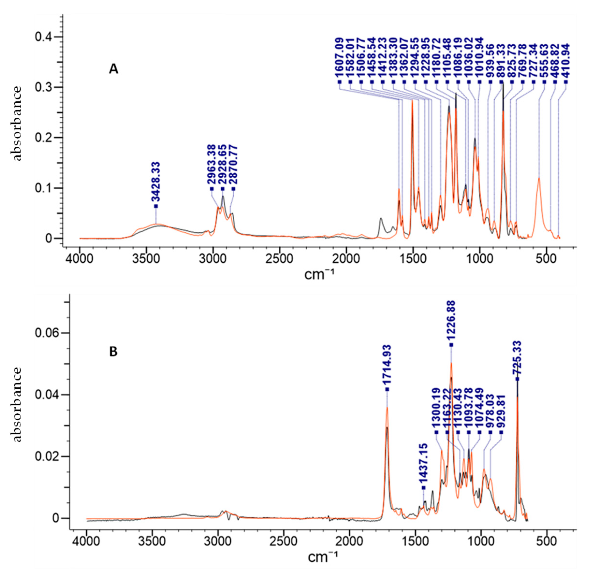 Coatings 13 00792 g001 Coatings 13 00792 g001