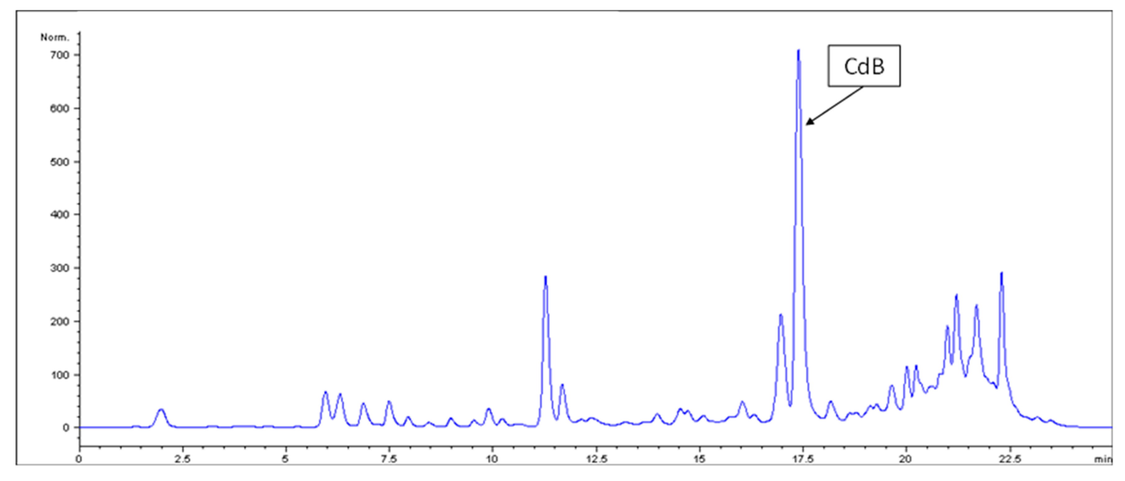 Coatings 13 00792 g002 Coatings 13 00792 g002