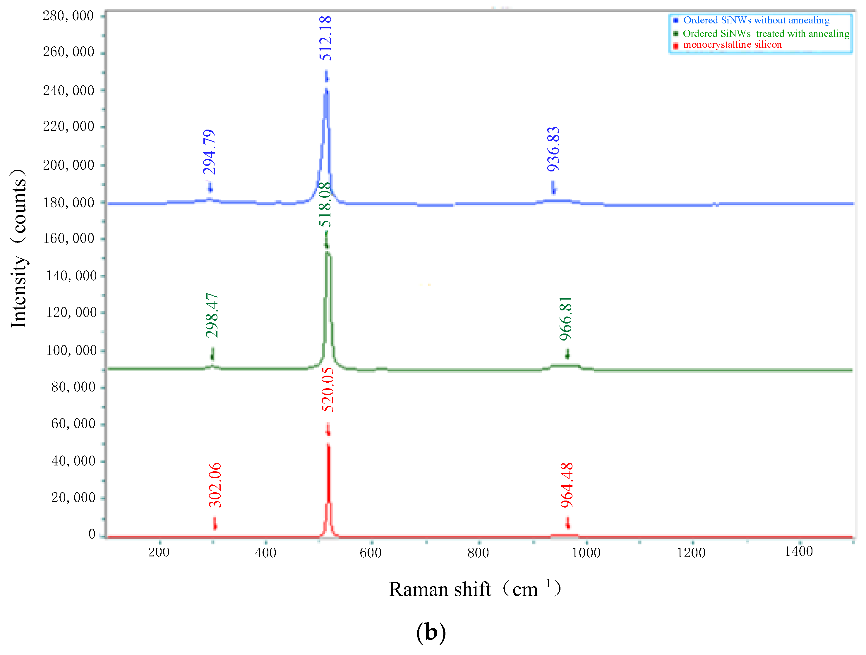 Coatings 13 00793 g005b