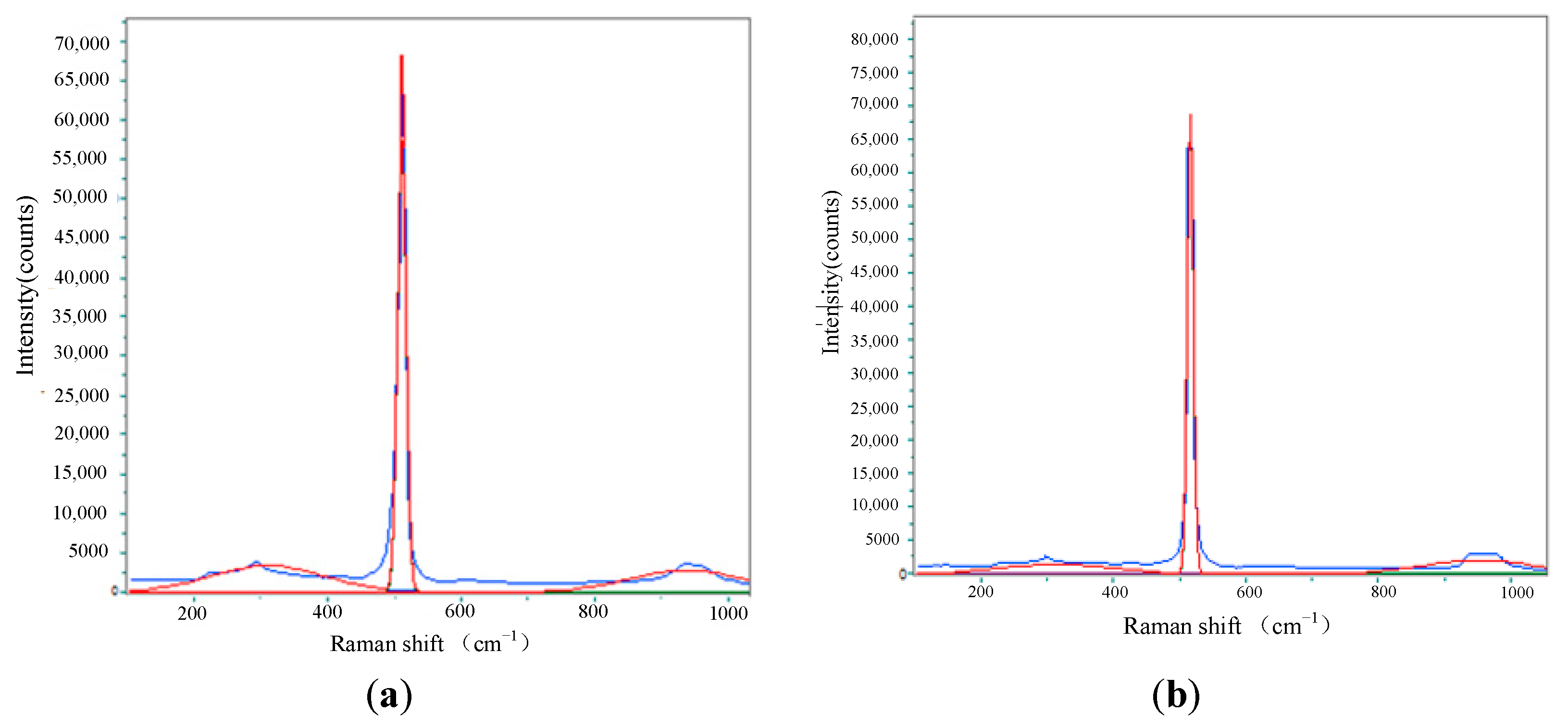 Coatings 13 00793 g007