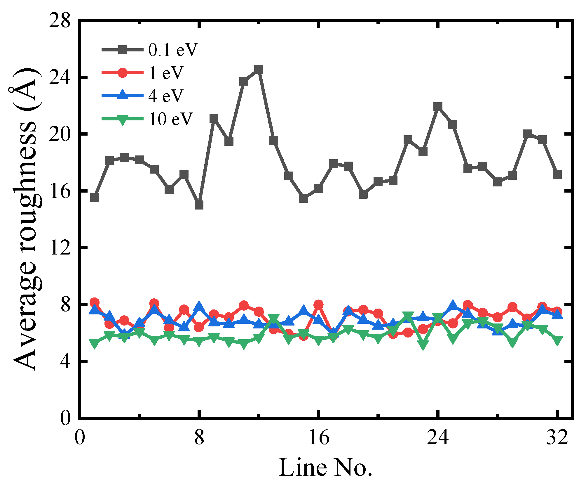 Coatings 13 00794 g003