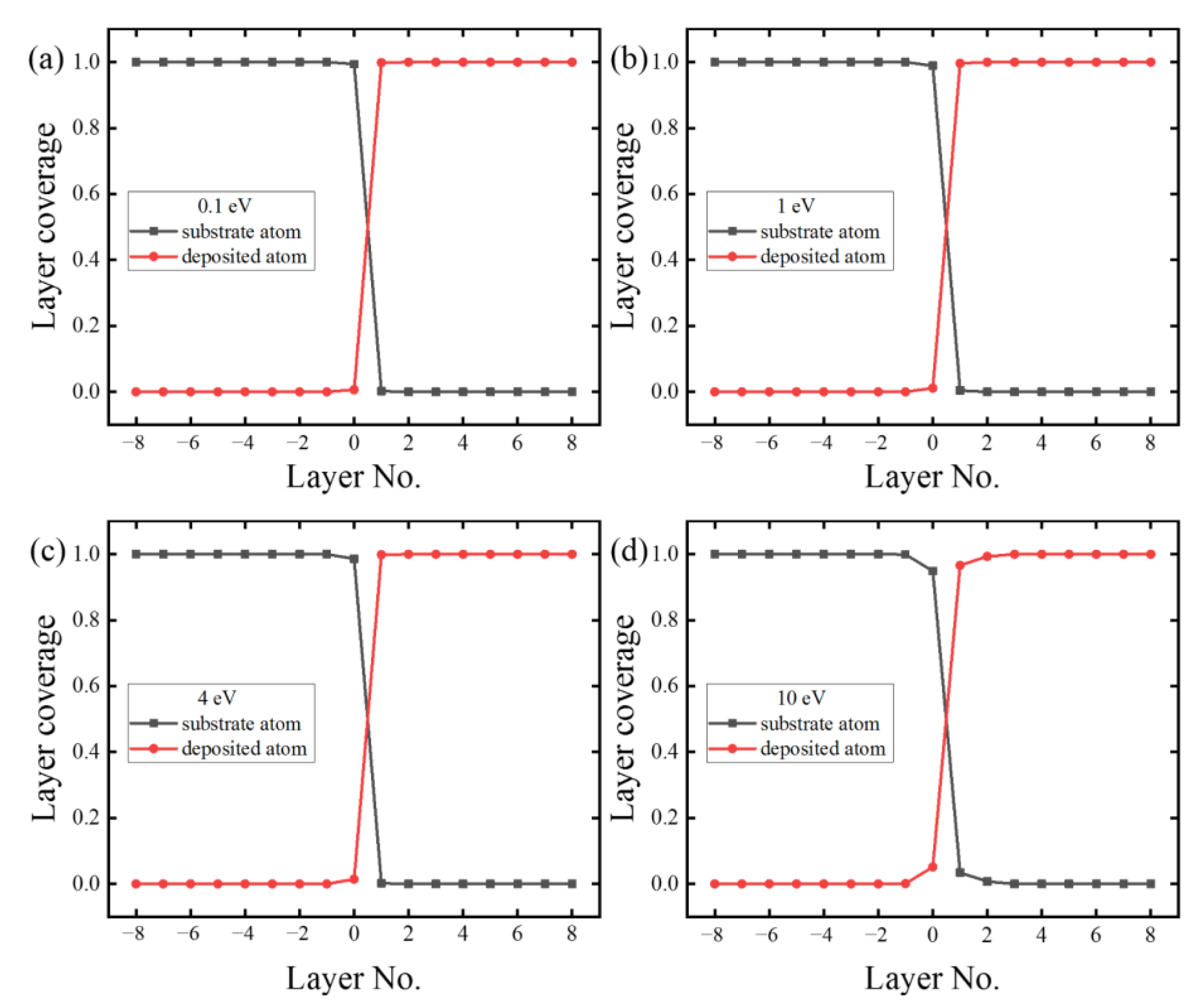 Coatings 13 00794 g004