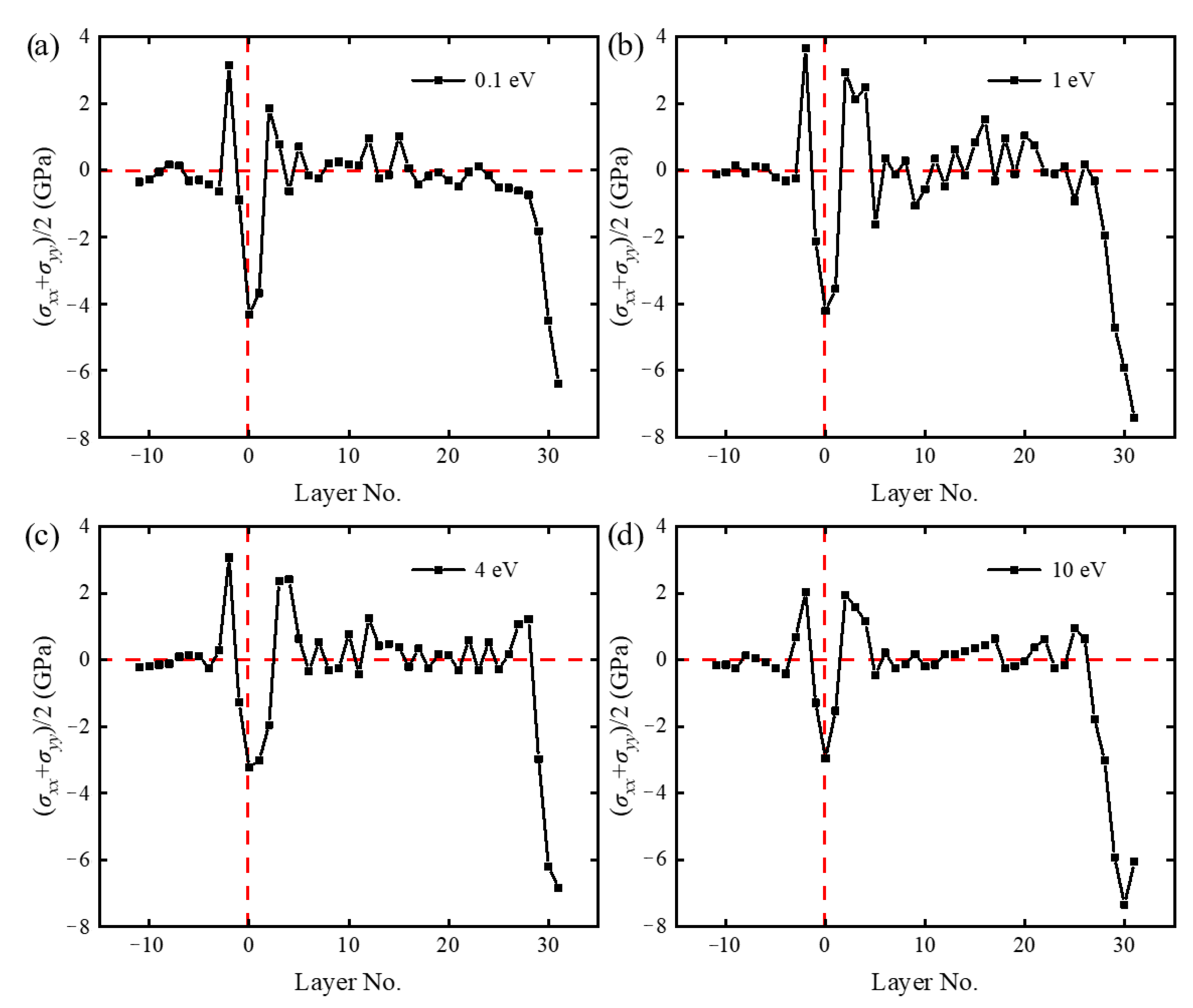Coatings 13 00794 g005