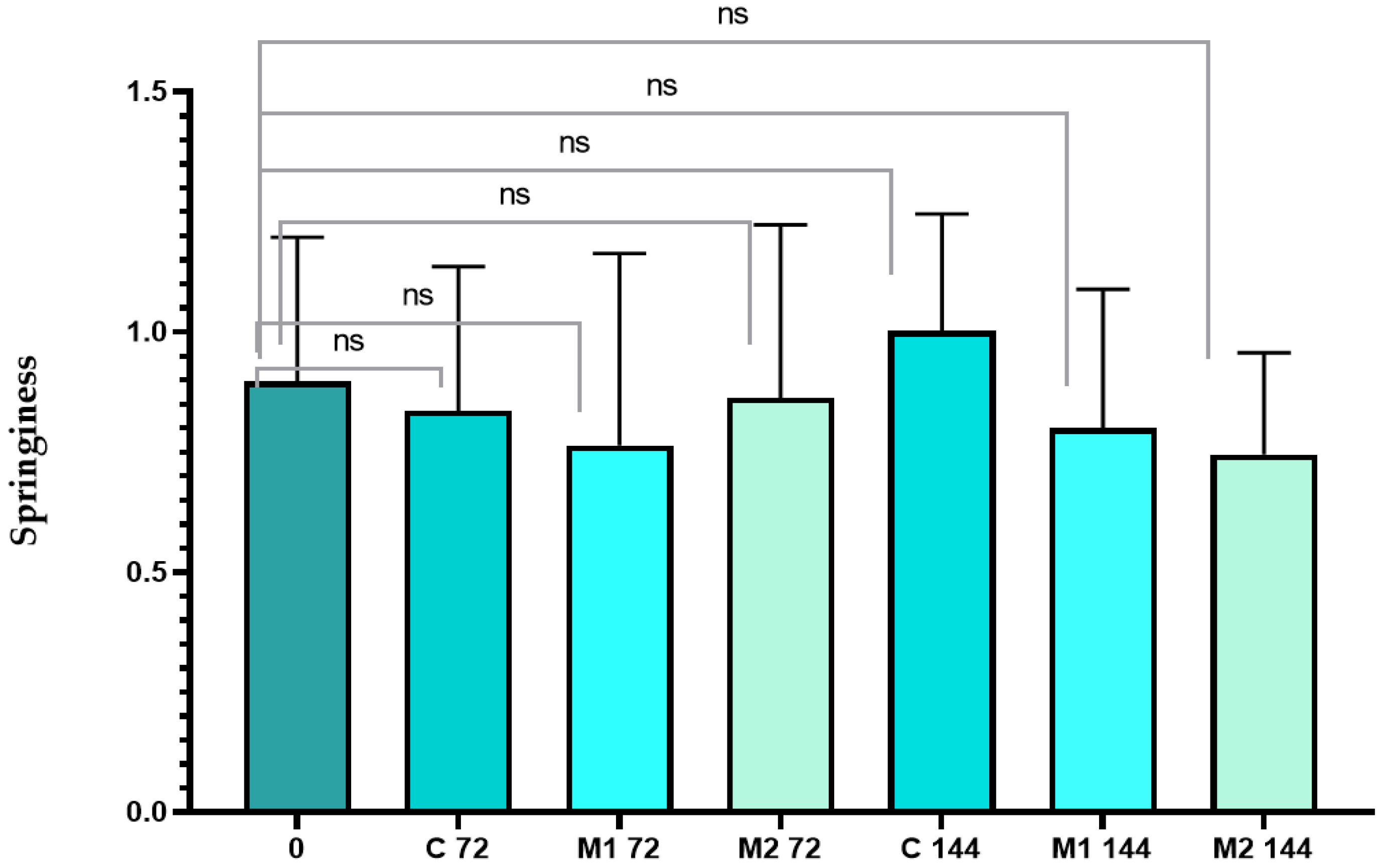 Coatings 13 00795 g006