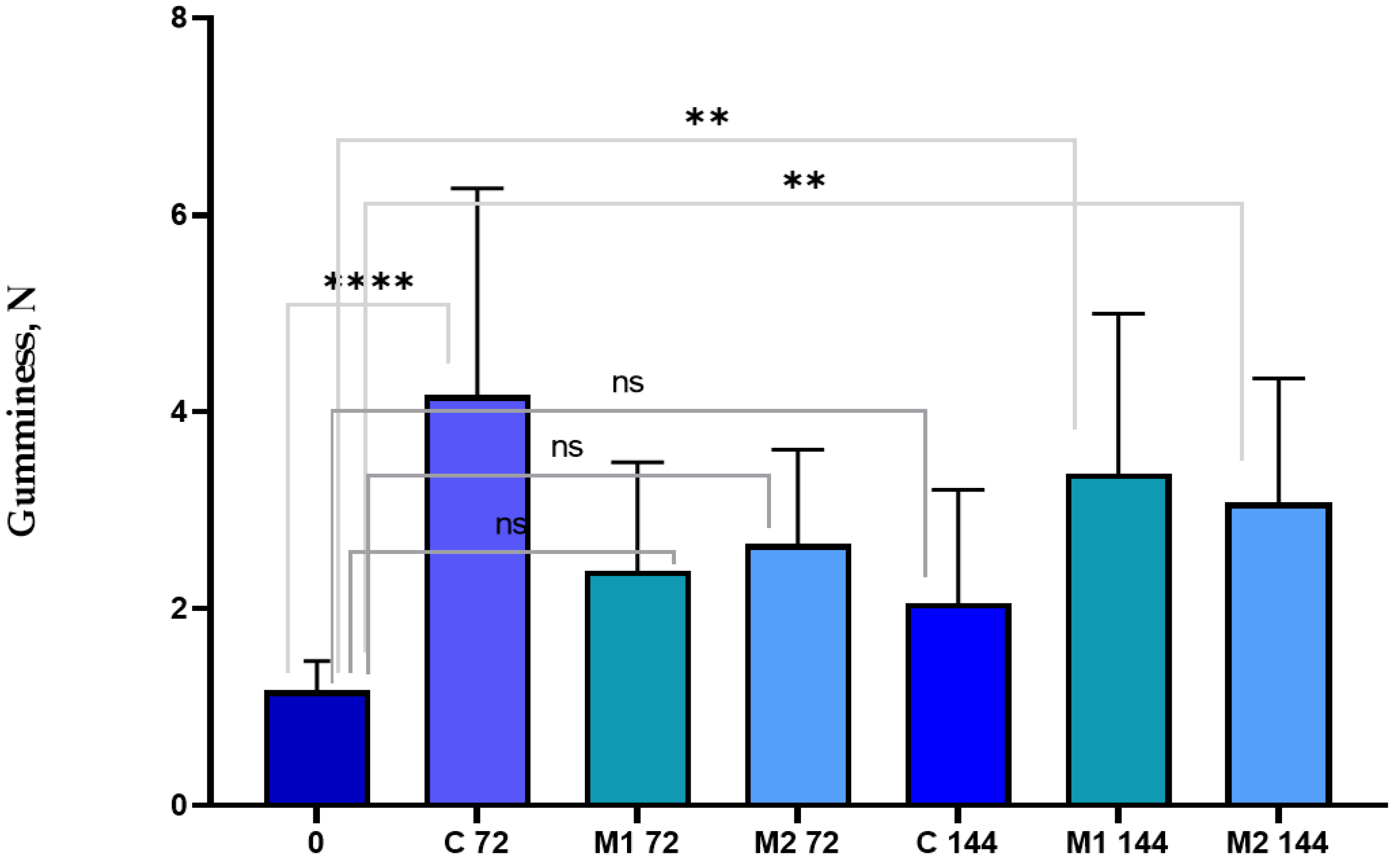 Coatings 13 00795 g007