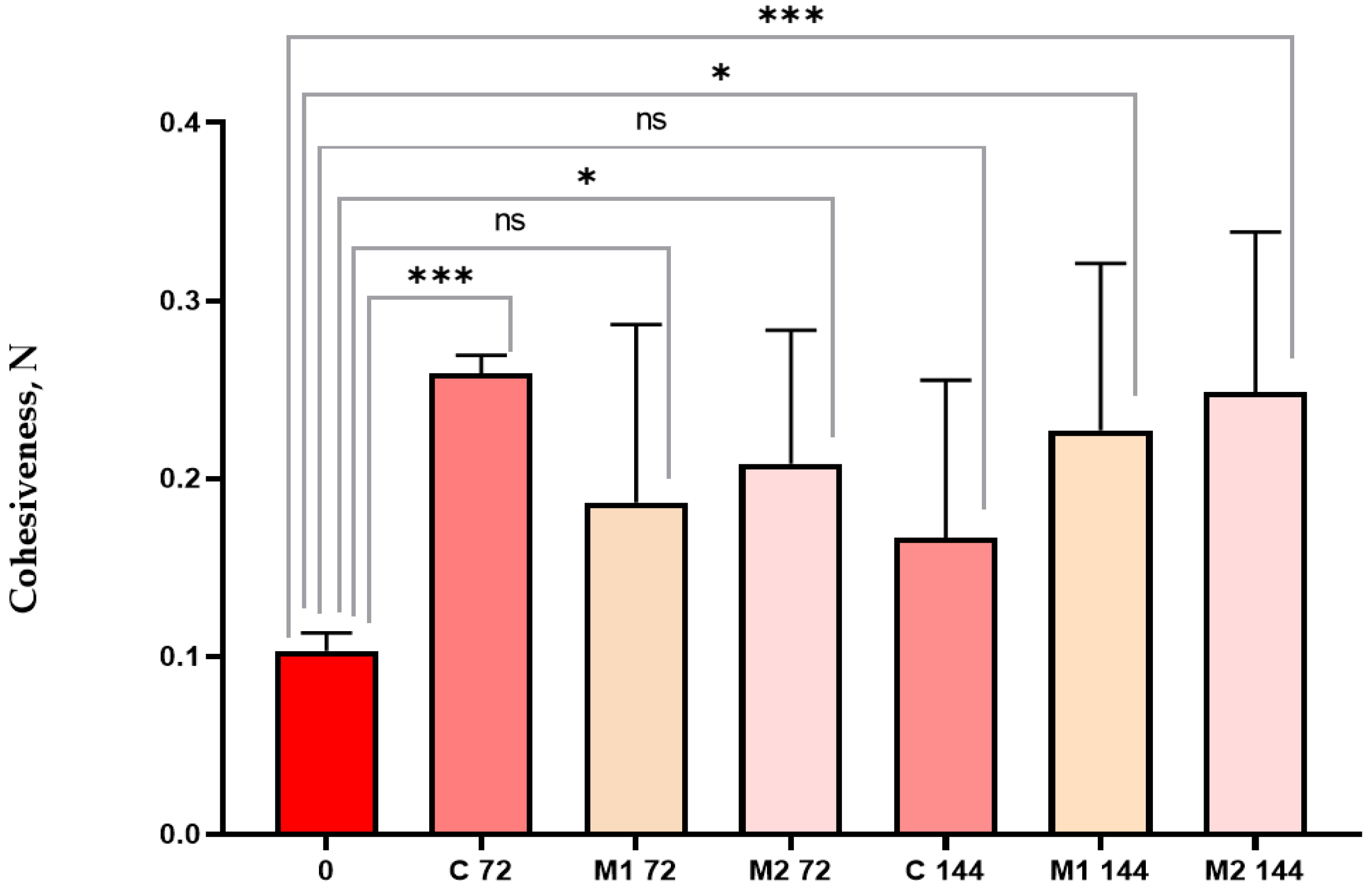 Coatings 13 00795 g008