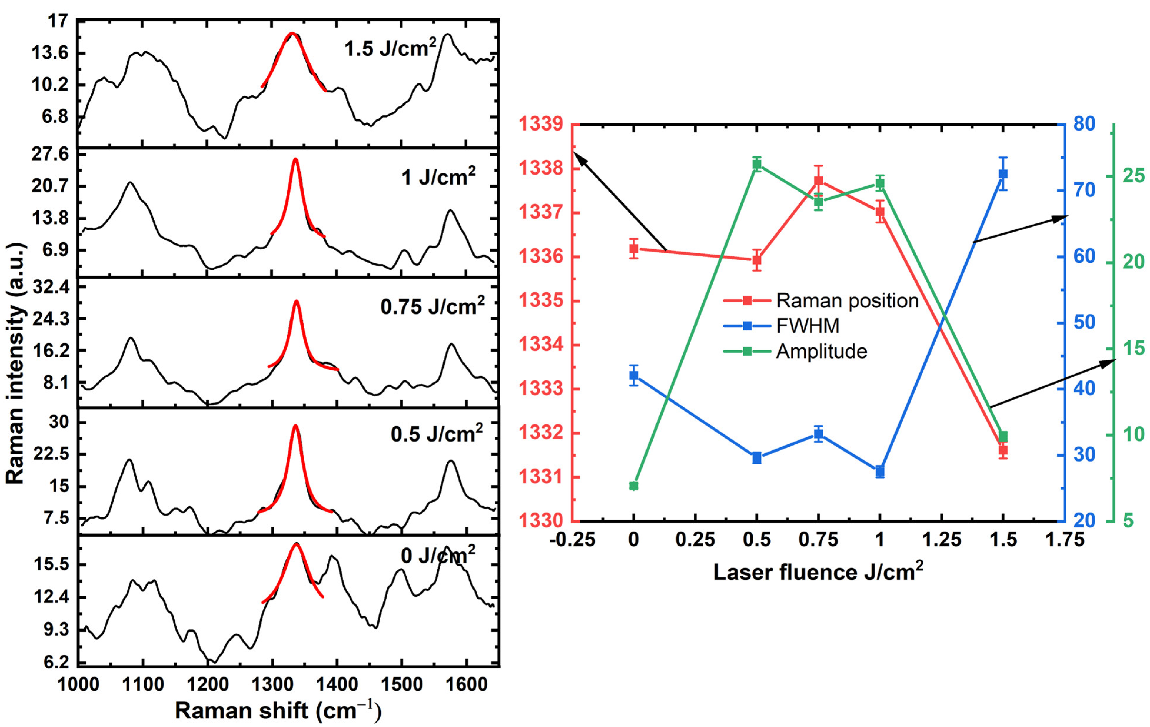 Coatings 13 00797 g004