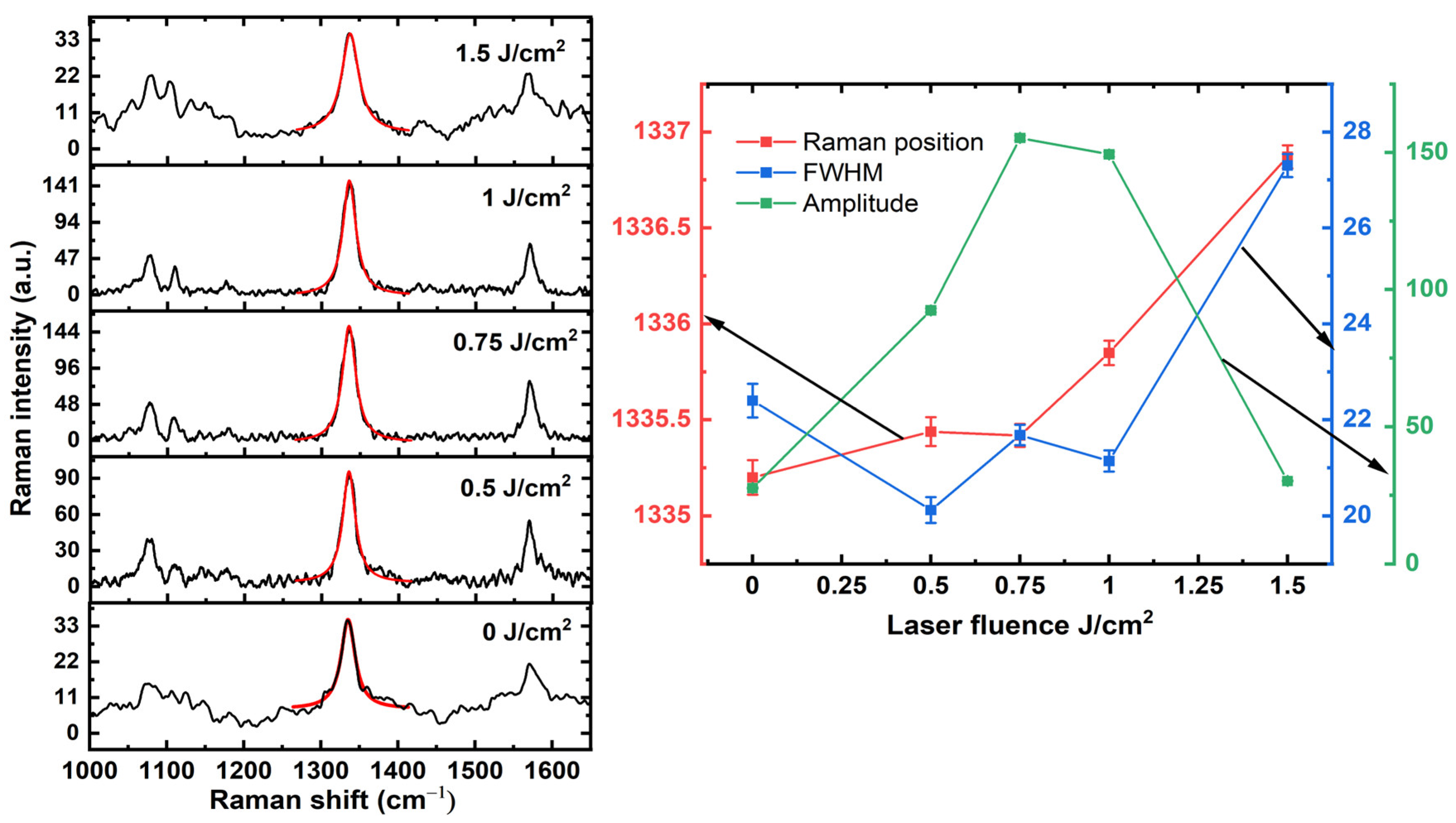 Coatings 13 00797 g005