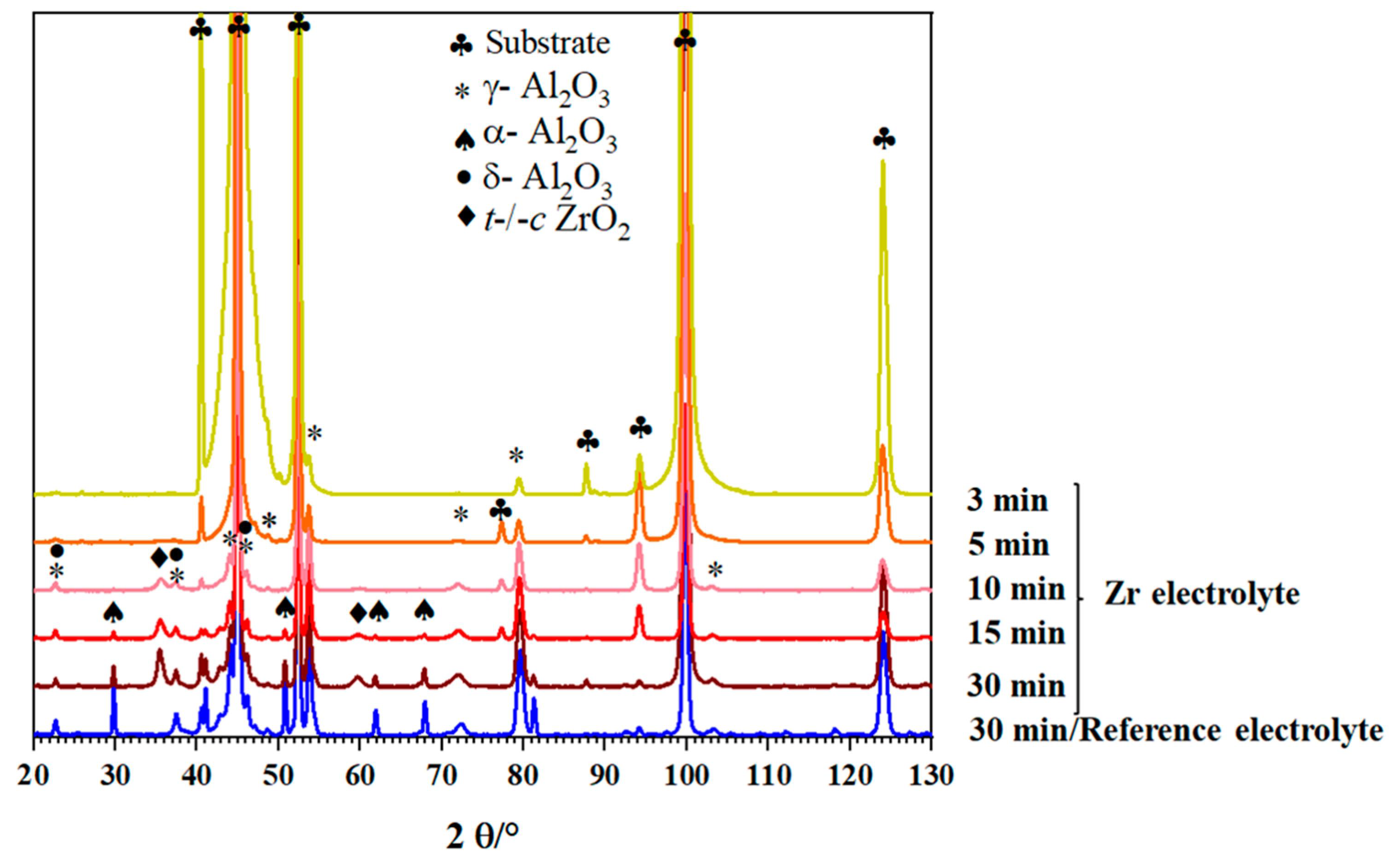Coatings 13 00799 g003