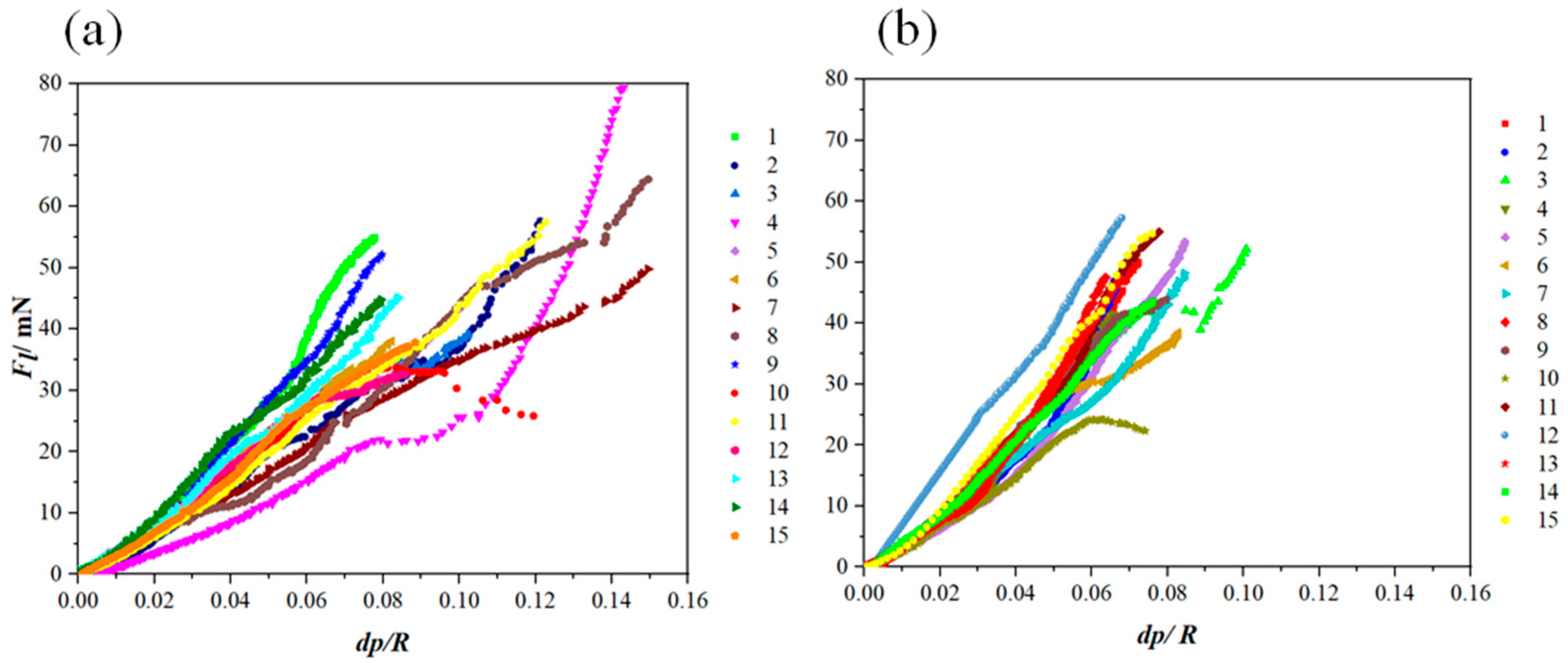 Coatings 13 00799 g008
