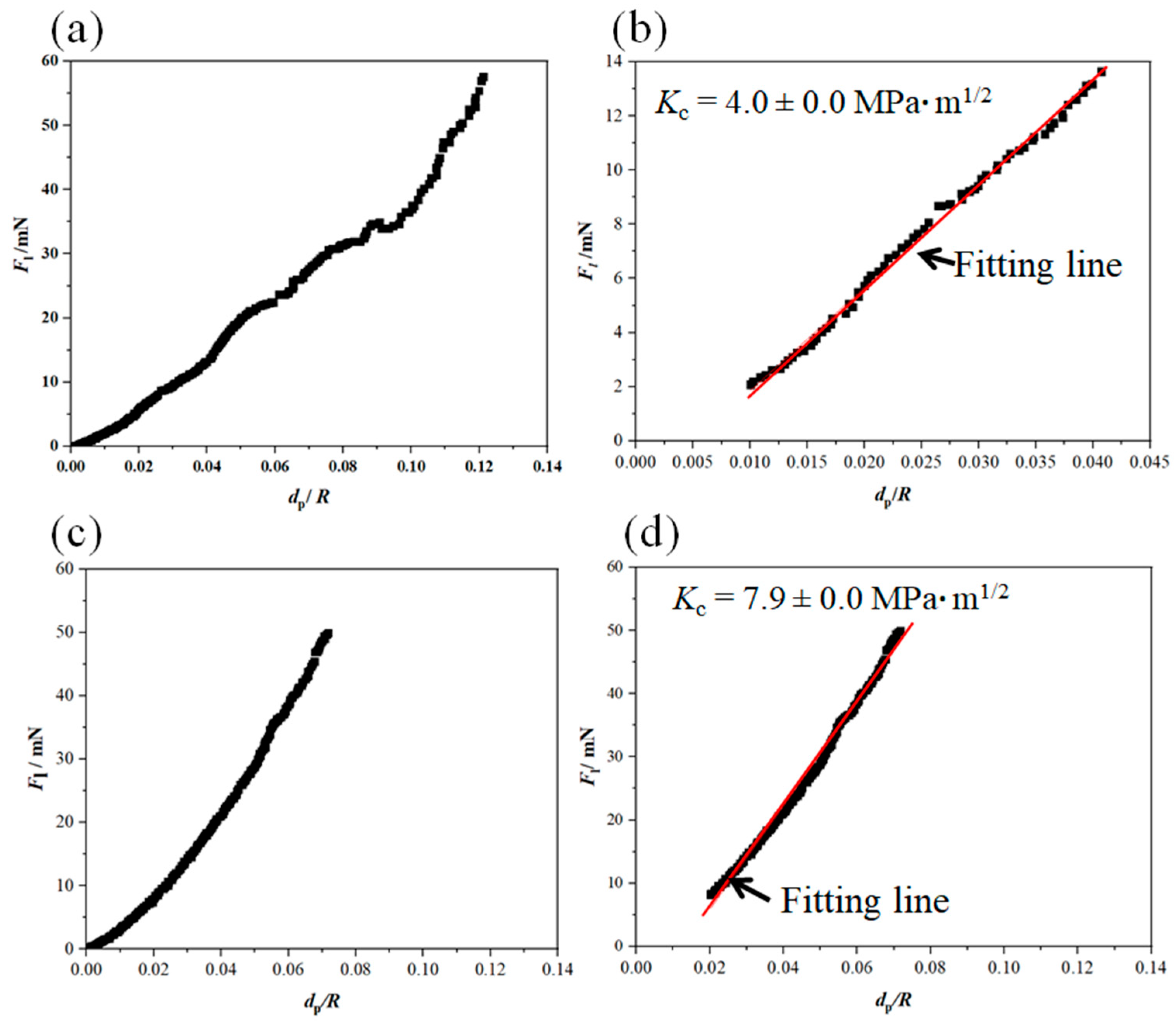 Coatings 13 00799 g009