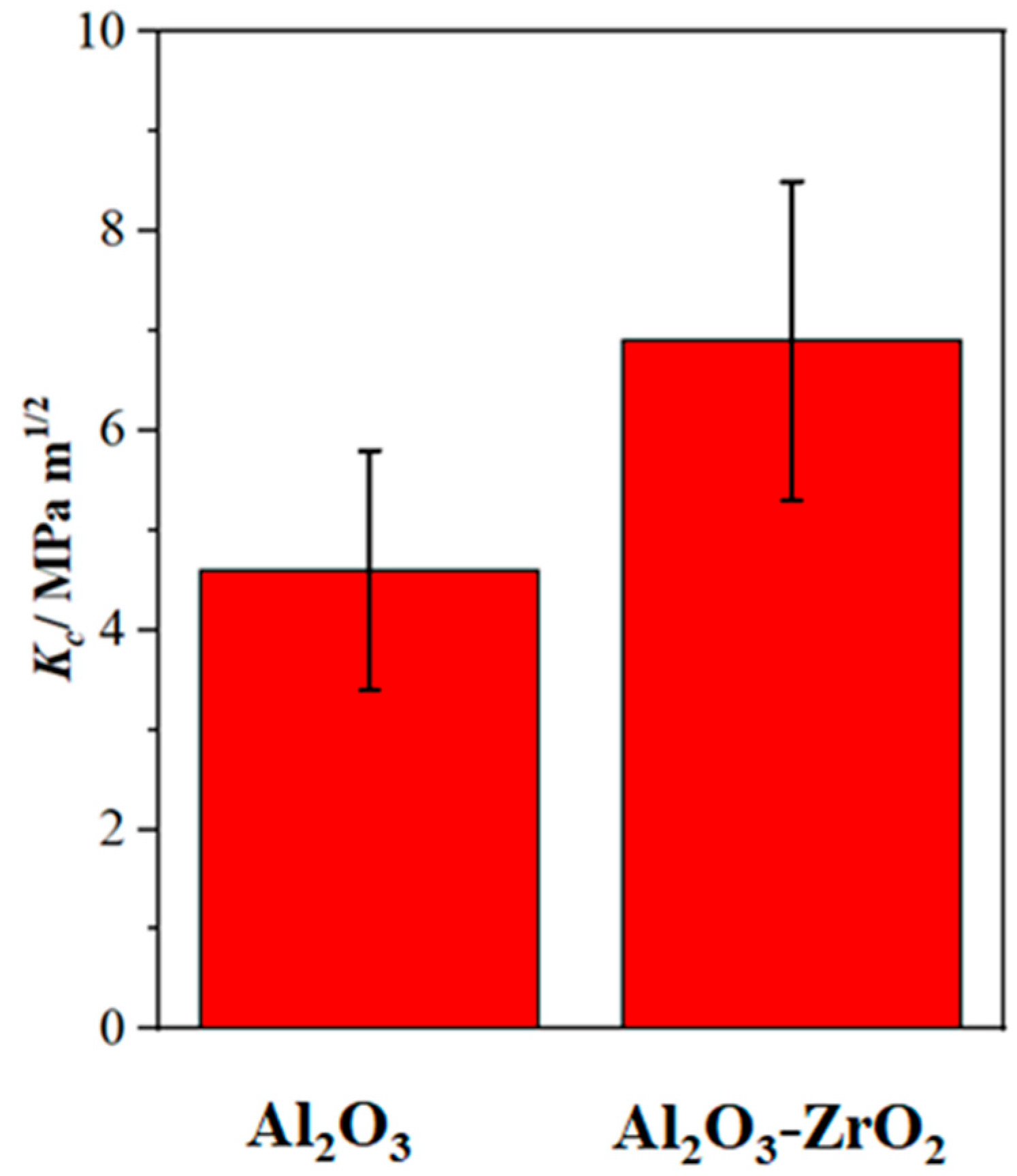 Coatings 13 00799 g010