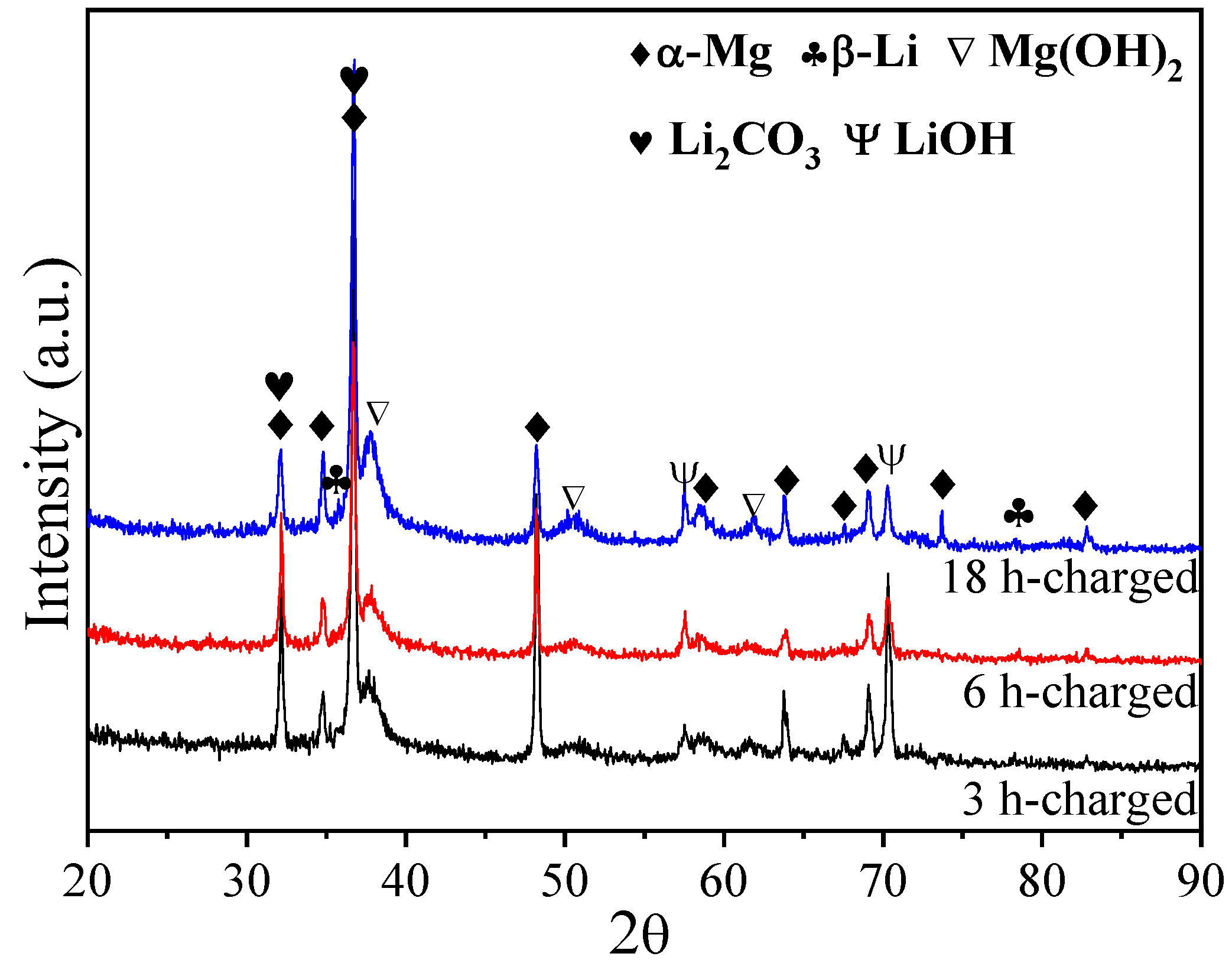 Coatings 13 00800 g004