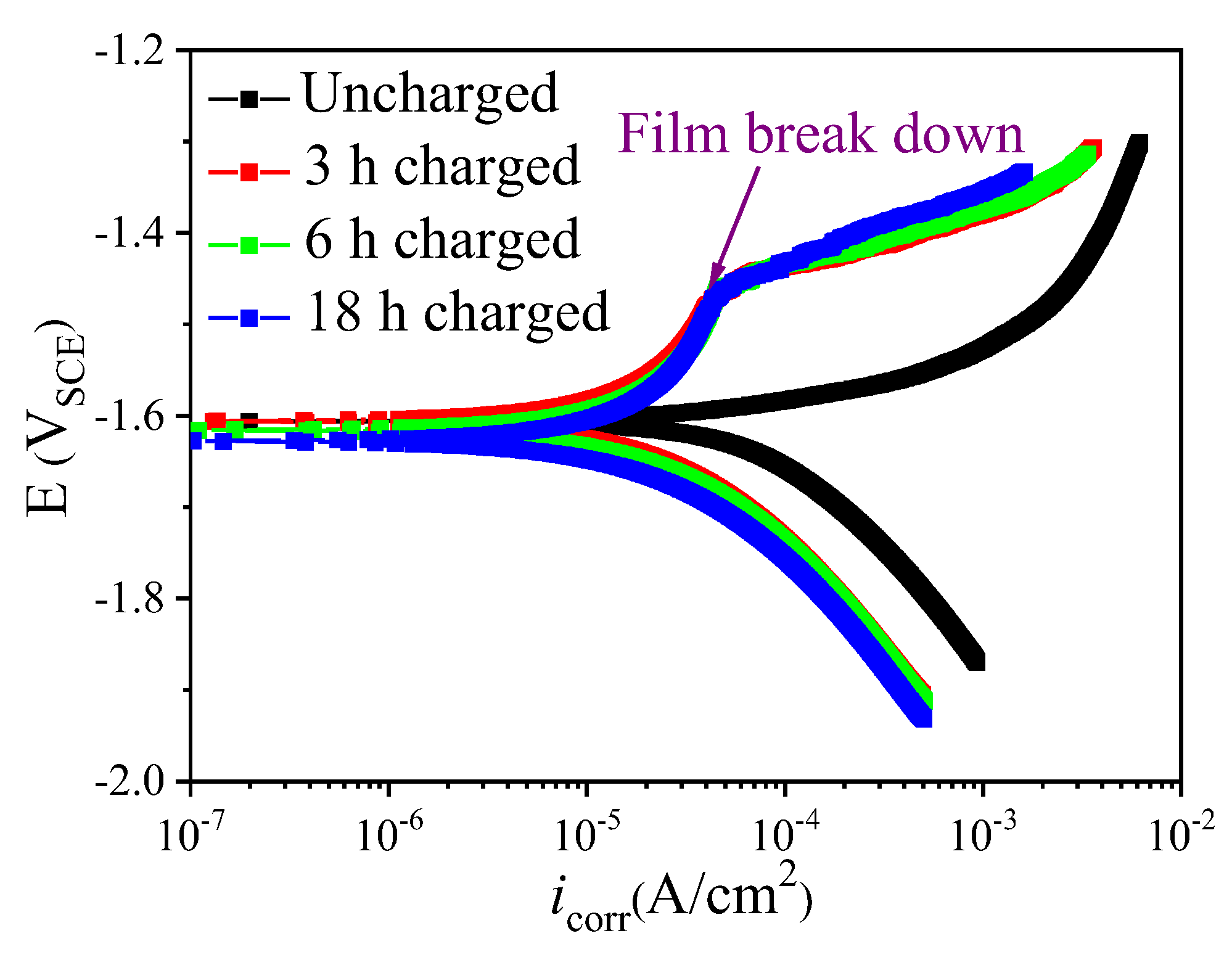 Coatings 13 00800 g006